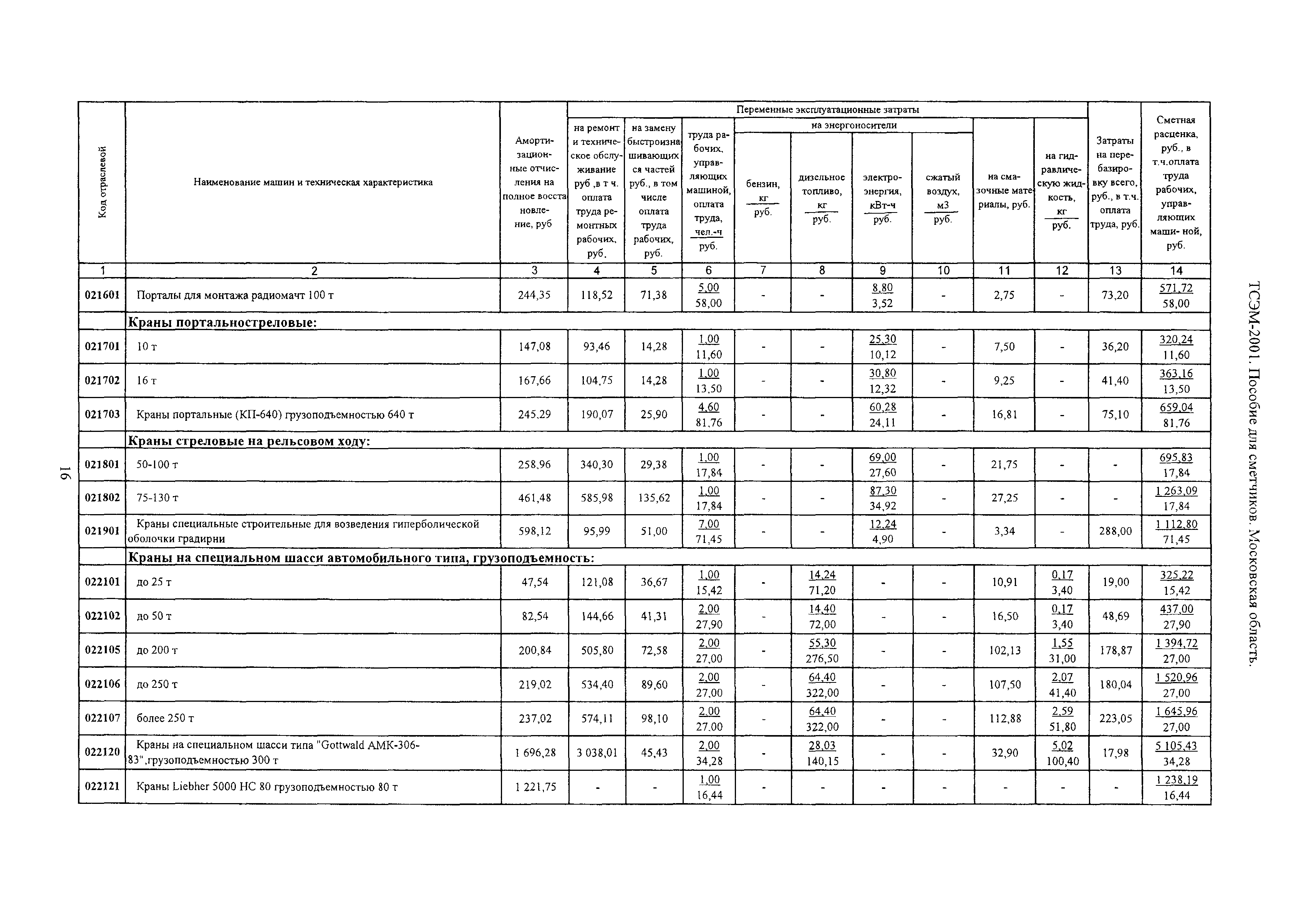 ТСЭМ 2001 Московской области