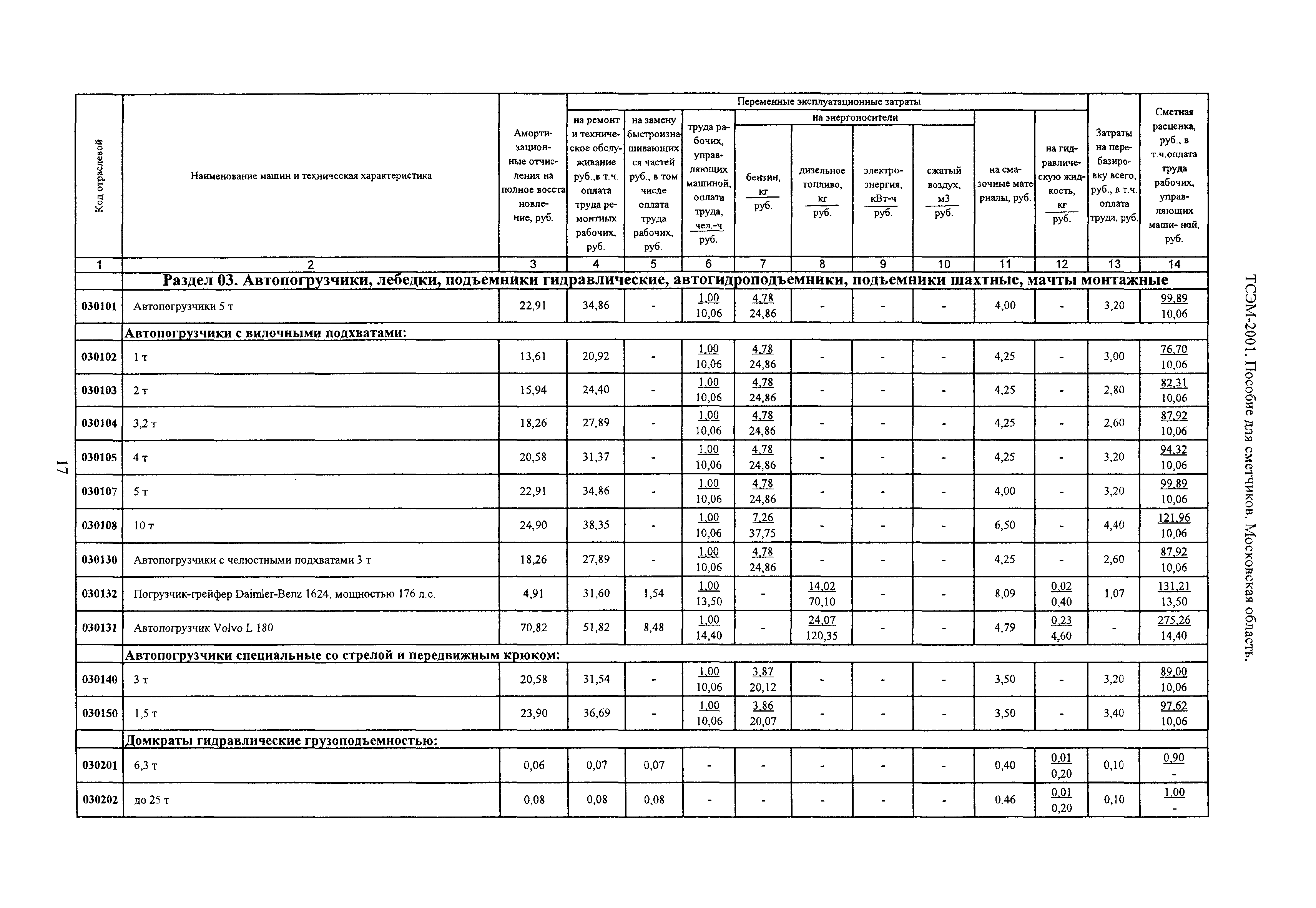 ТСЭМ 2001 Московской области