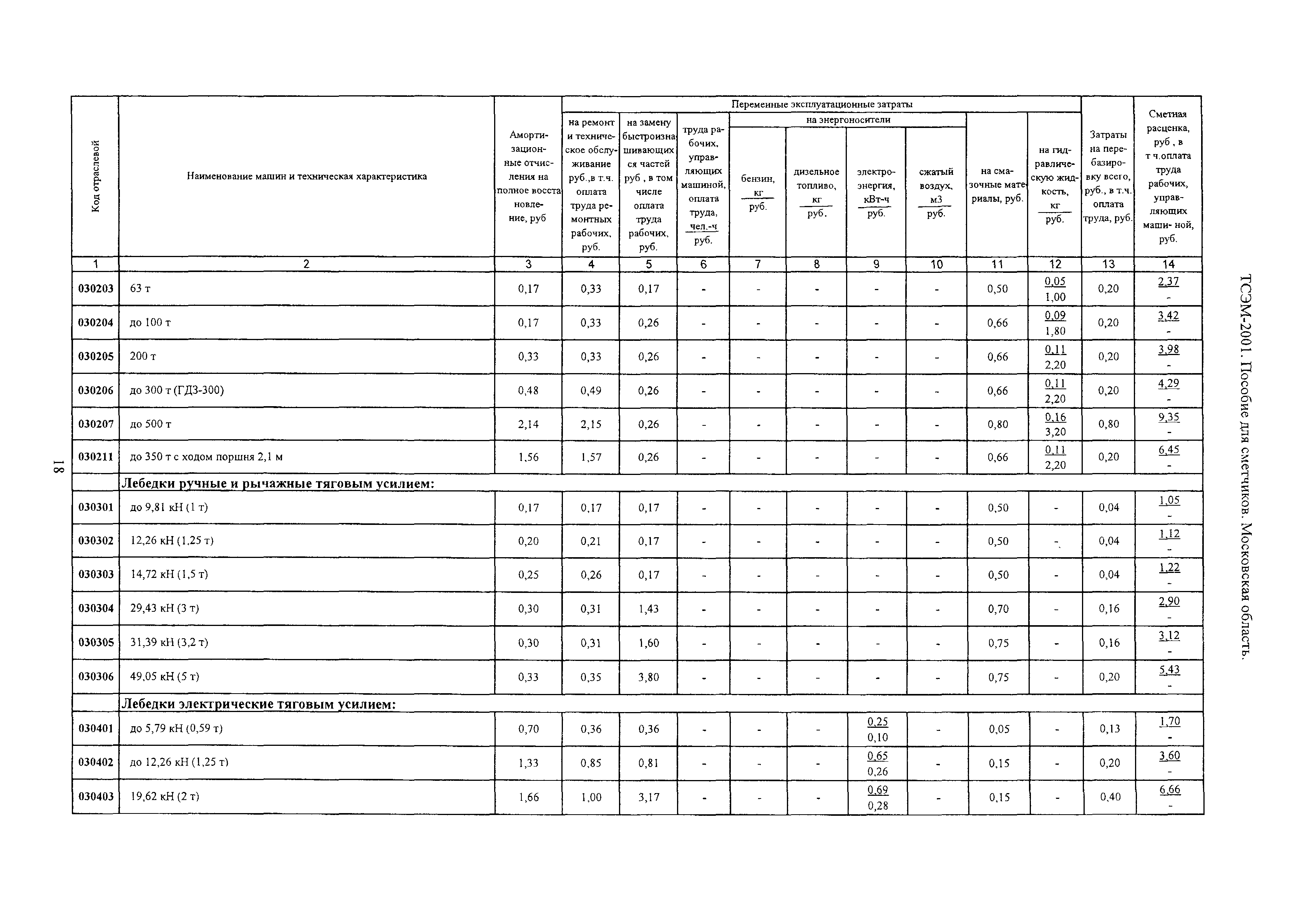 ТСЭМ 2001 Московской области