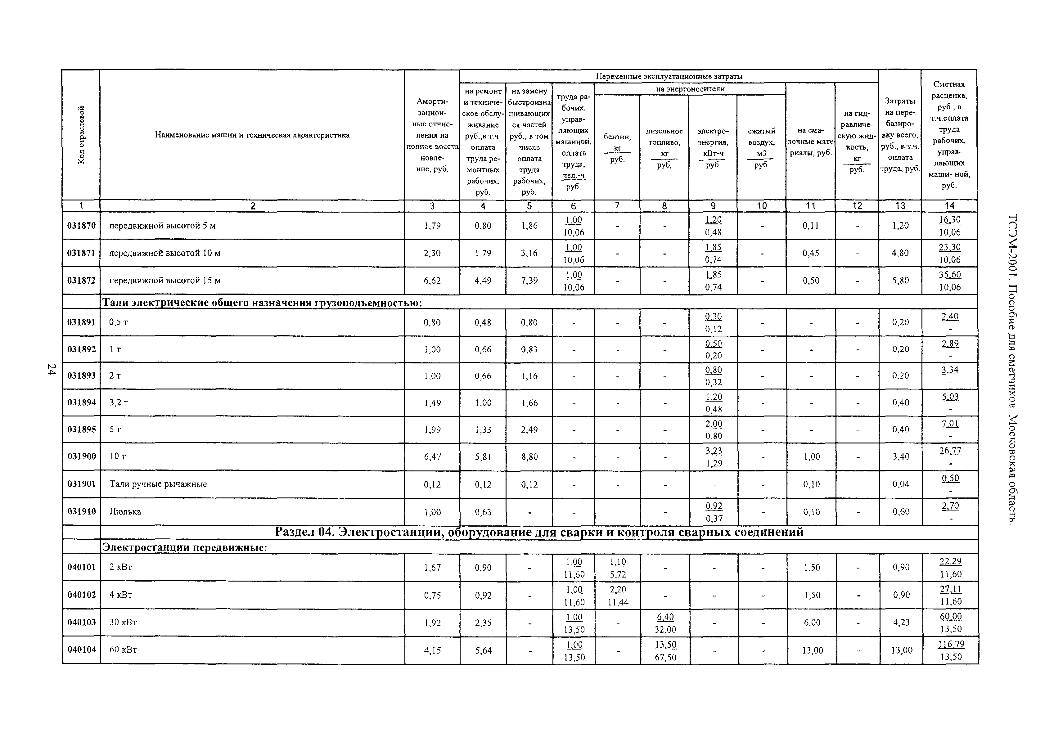 ТСЭМ 2001 Московской области