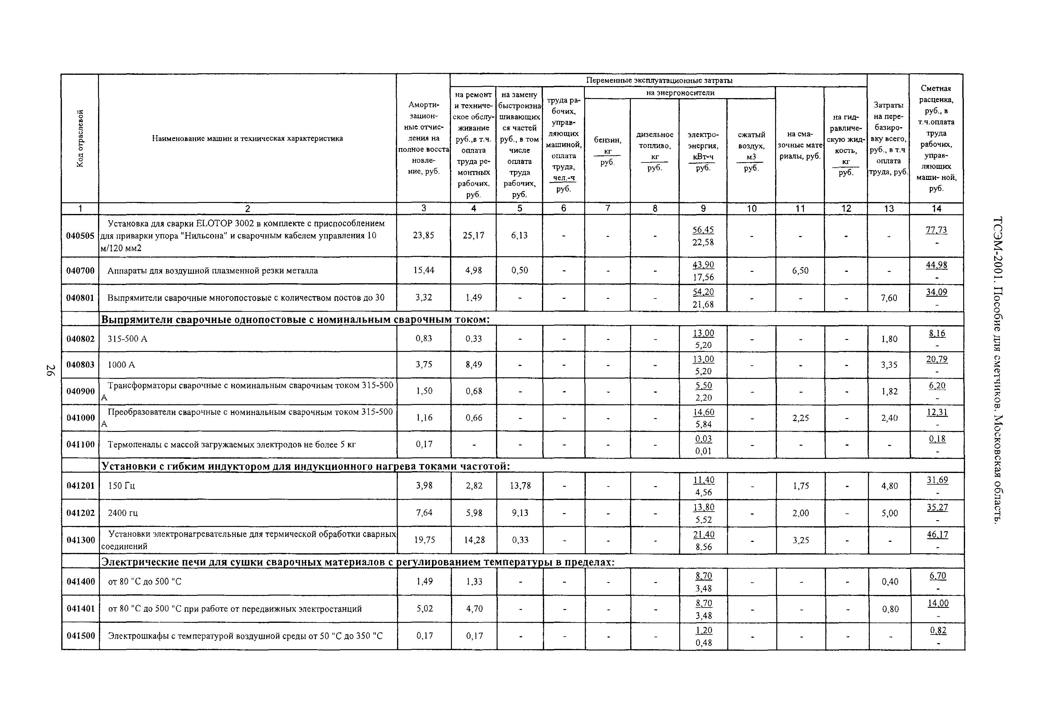 ТСЭМ 2001 Московской области