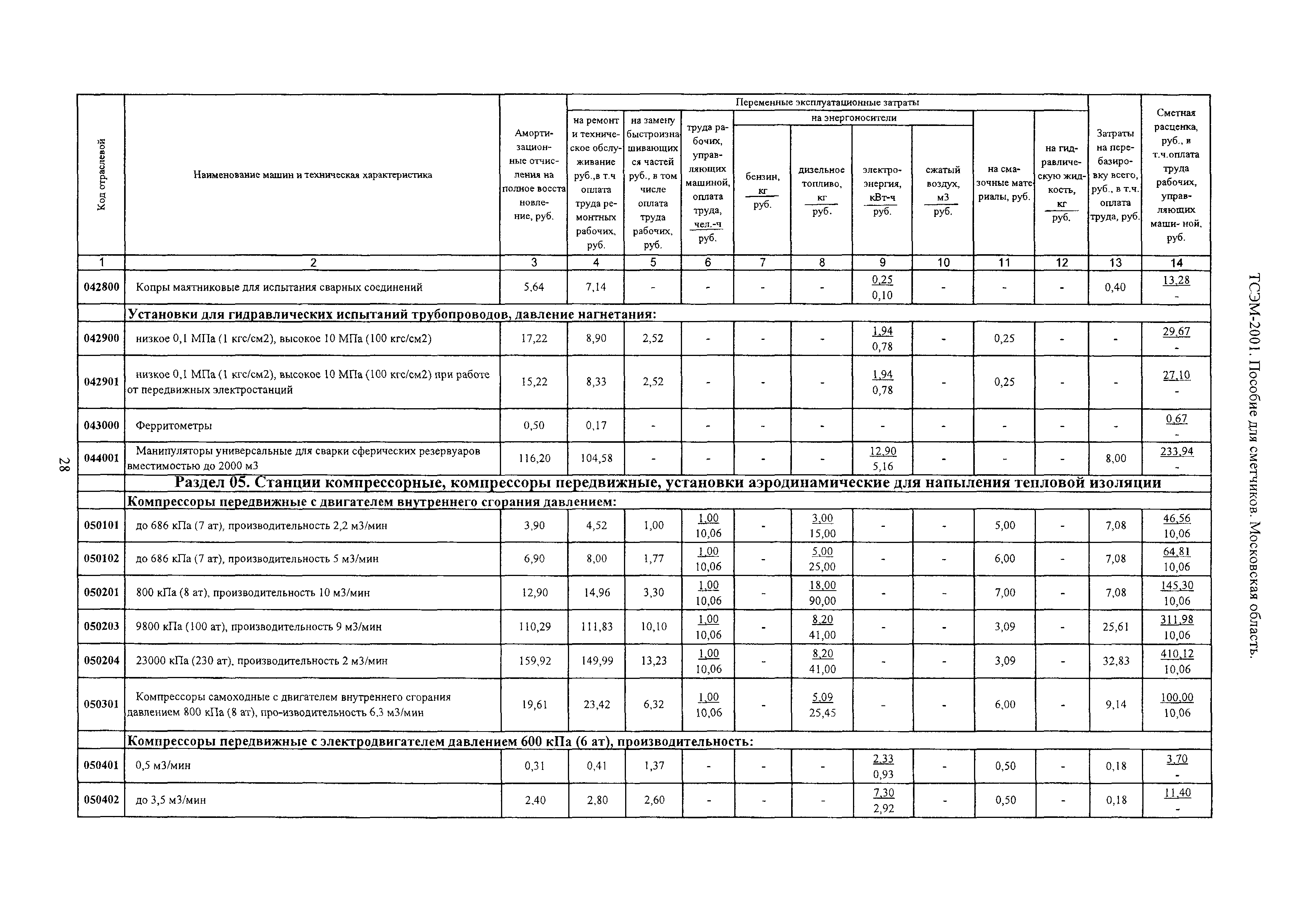 ТСЭМ 2001 Московской области