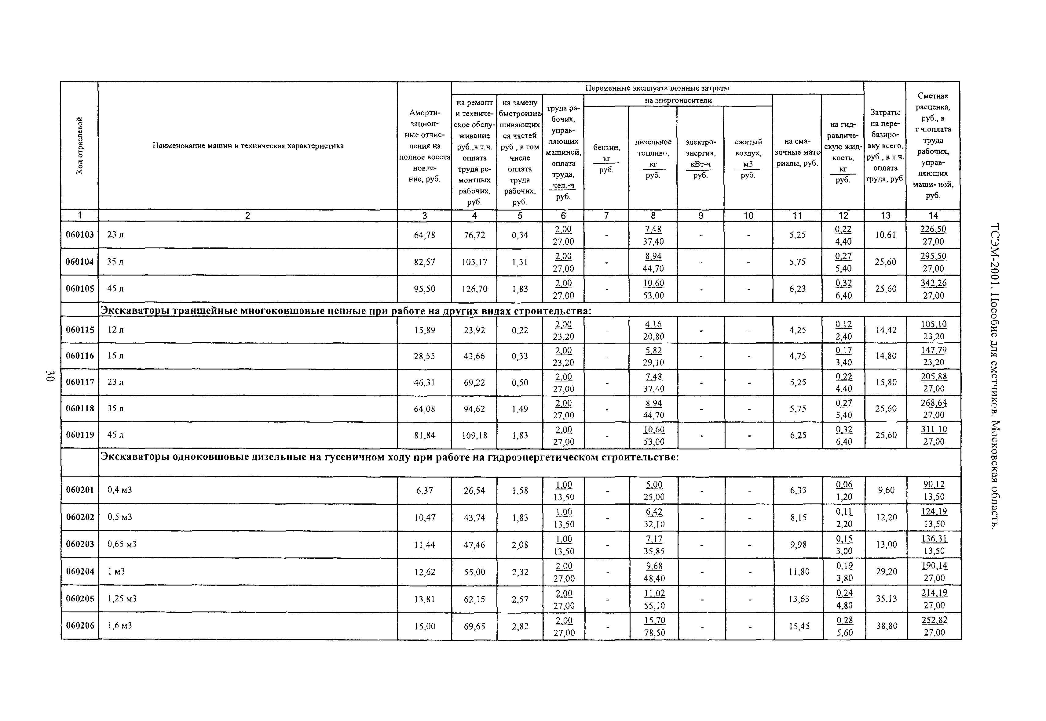 ТСЭМ 2001 Московской области