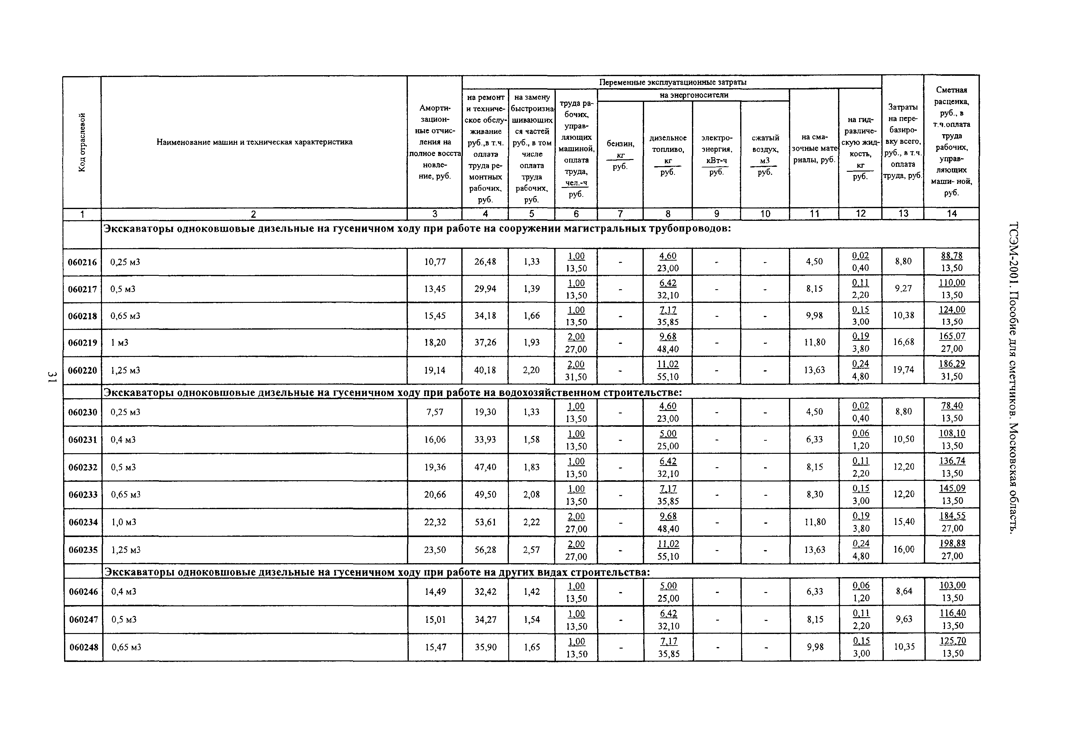 ТСЭМ 2001 Московской области