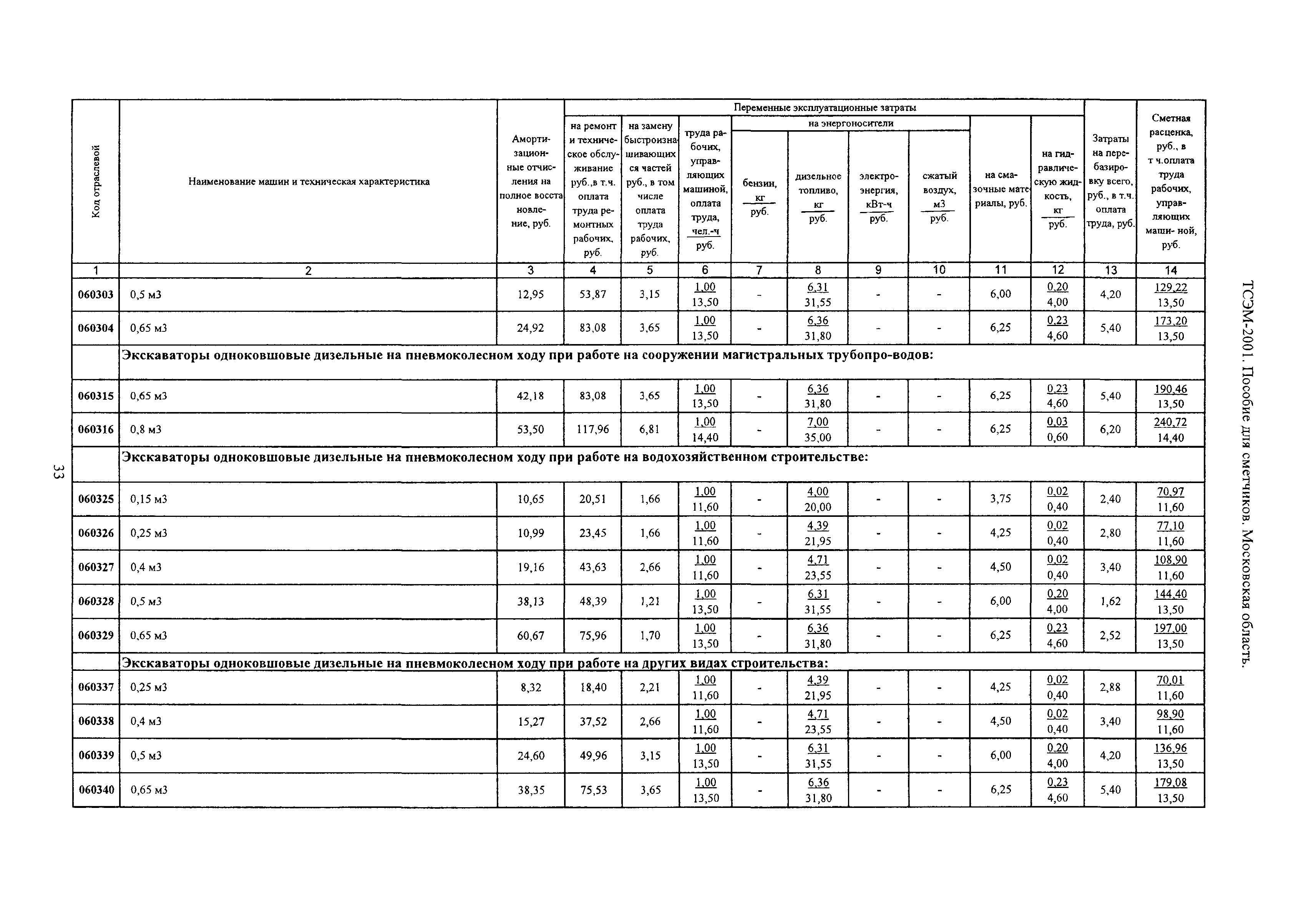 ТСЭМ 2001 Московской области