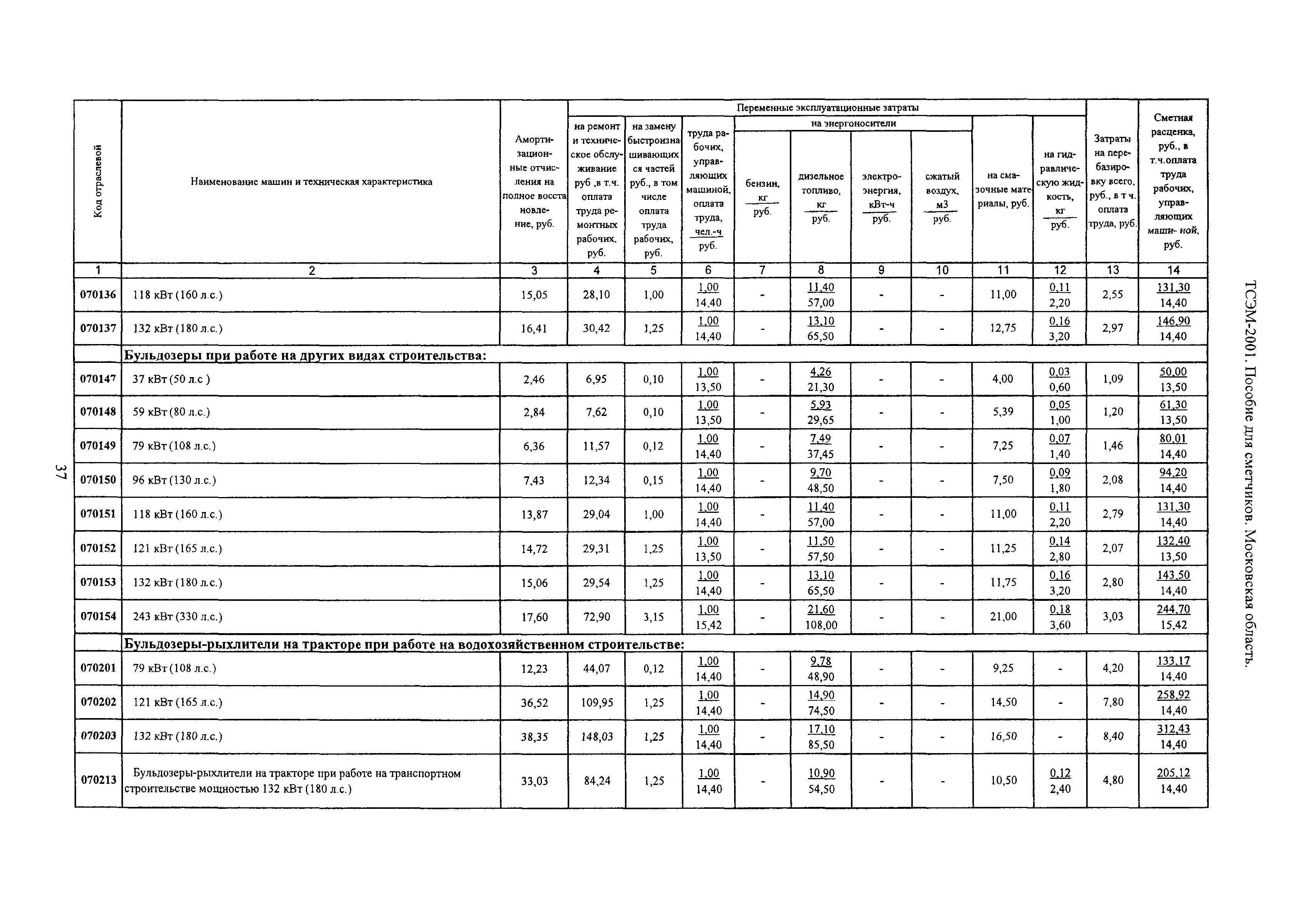 ТСЭМ 2001 Московской области