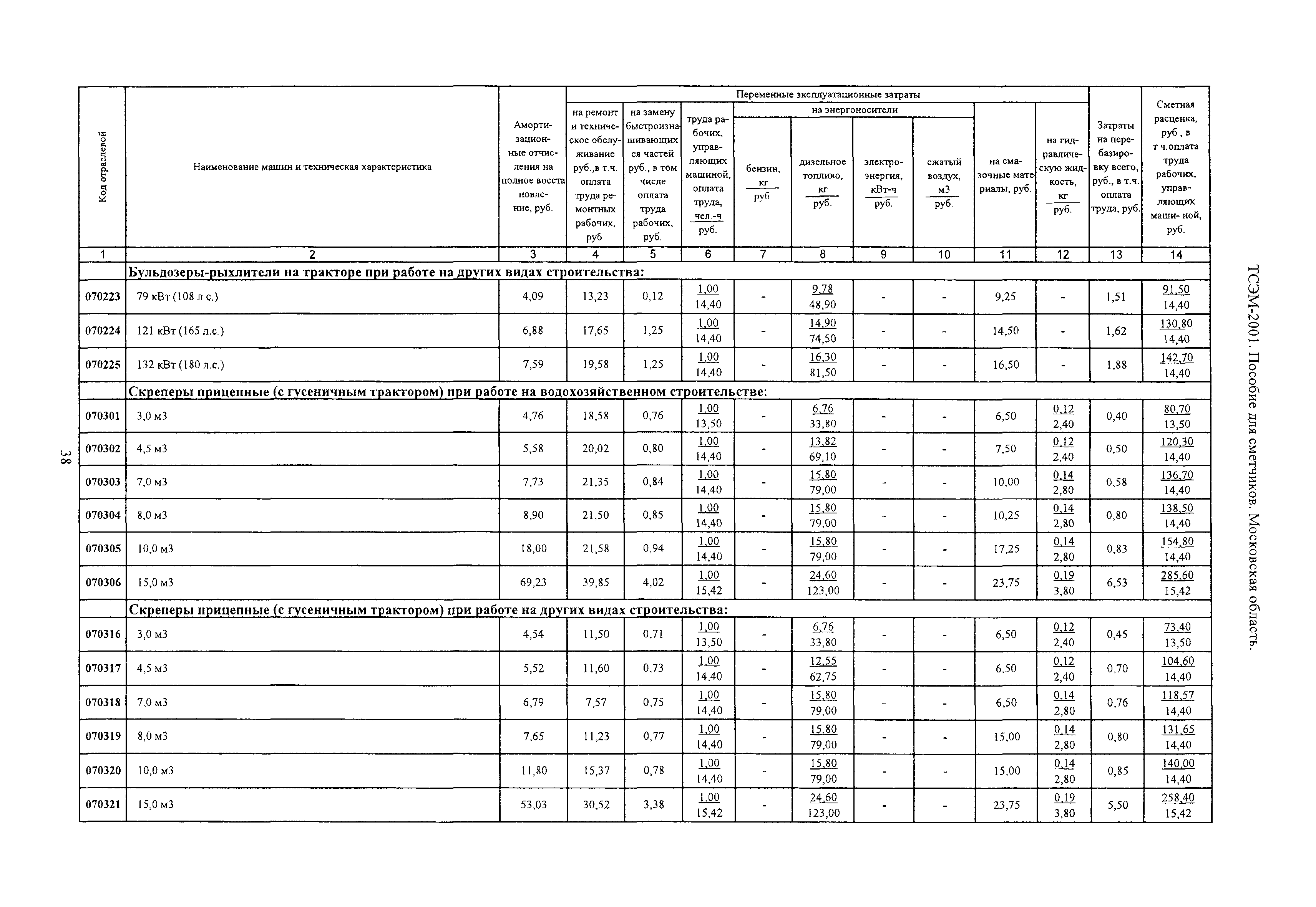 ТСЭМ 2001 Московской области