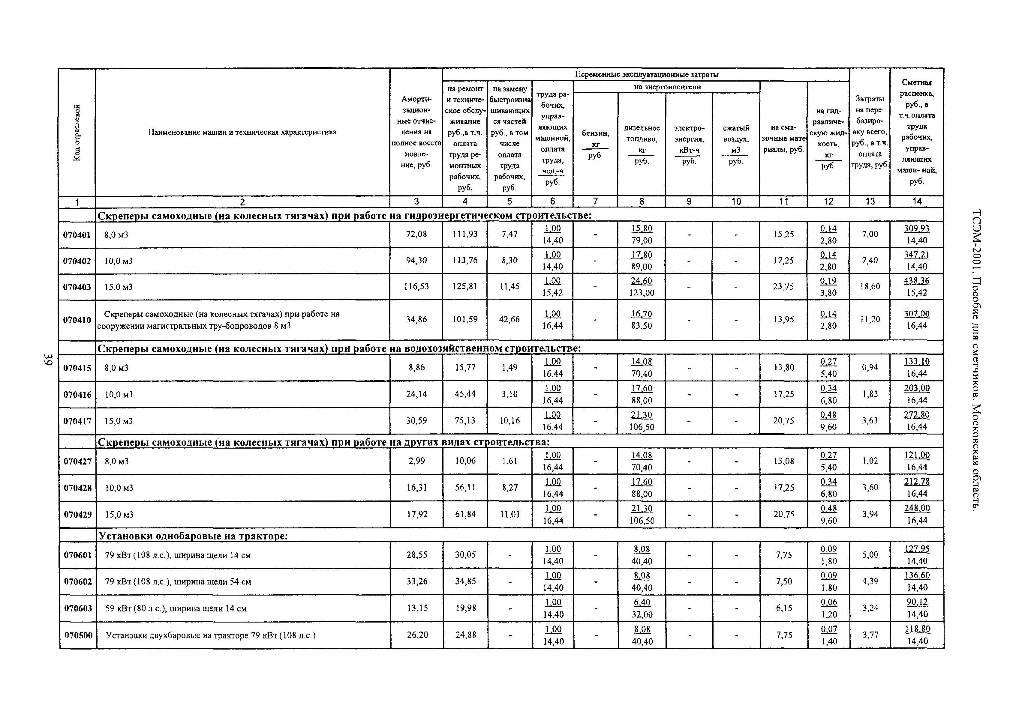 ТСЭМ 2001 Московской области