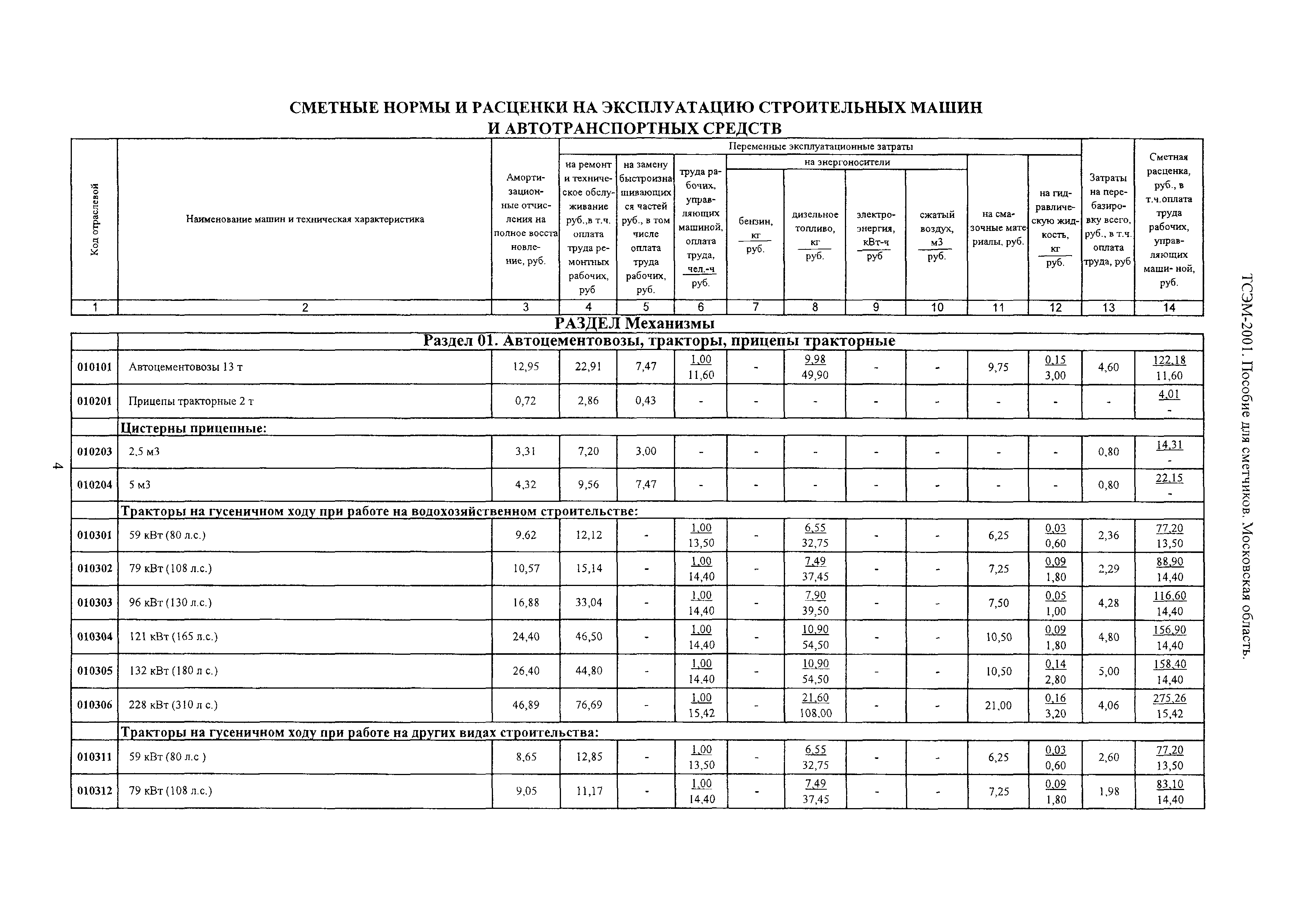 ТСЭМ 2001 Московской области