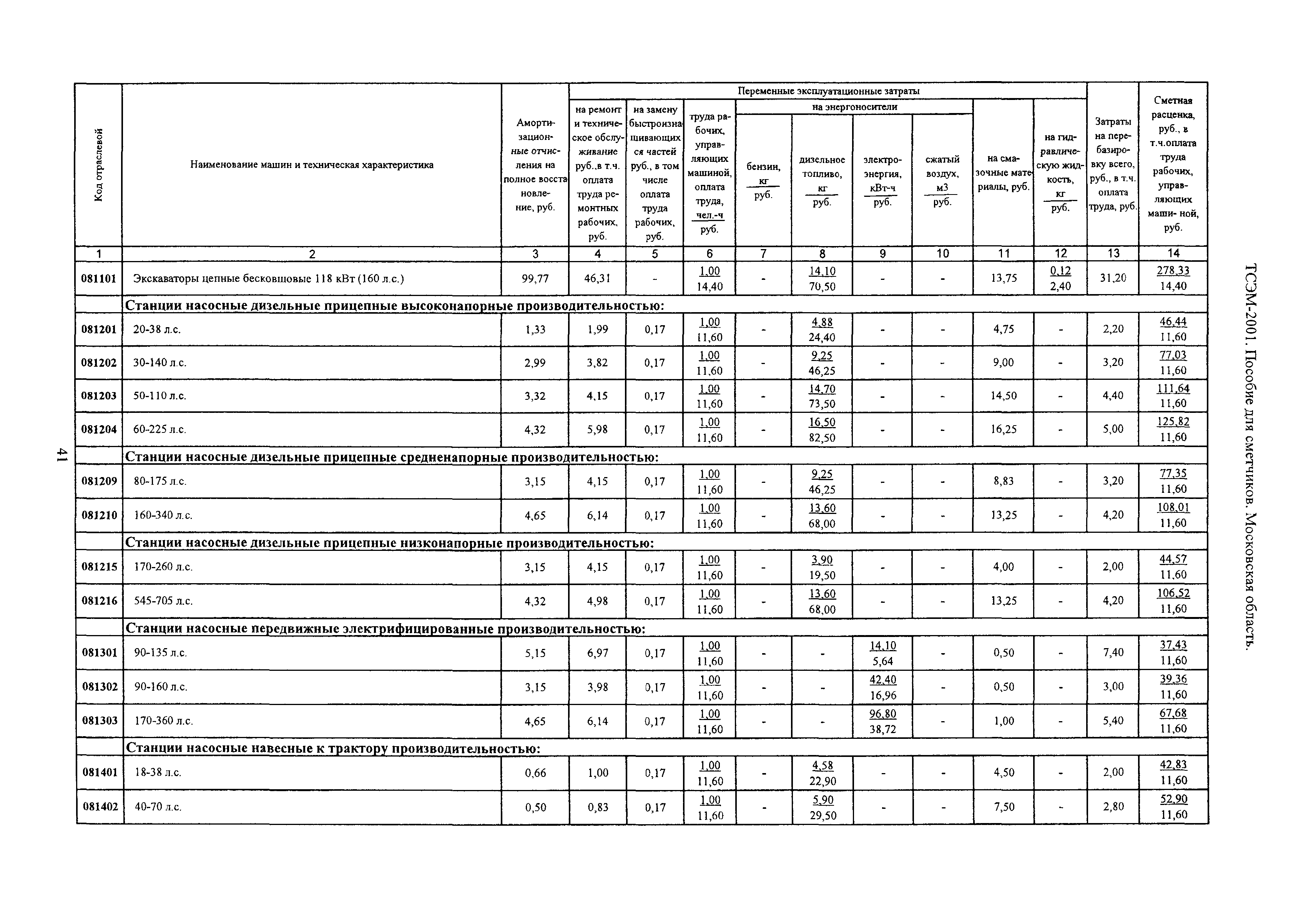 ТСЭМ 2001 Московской области