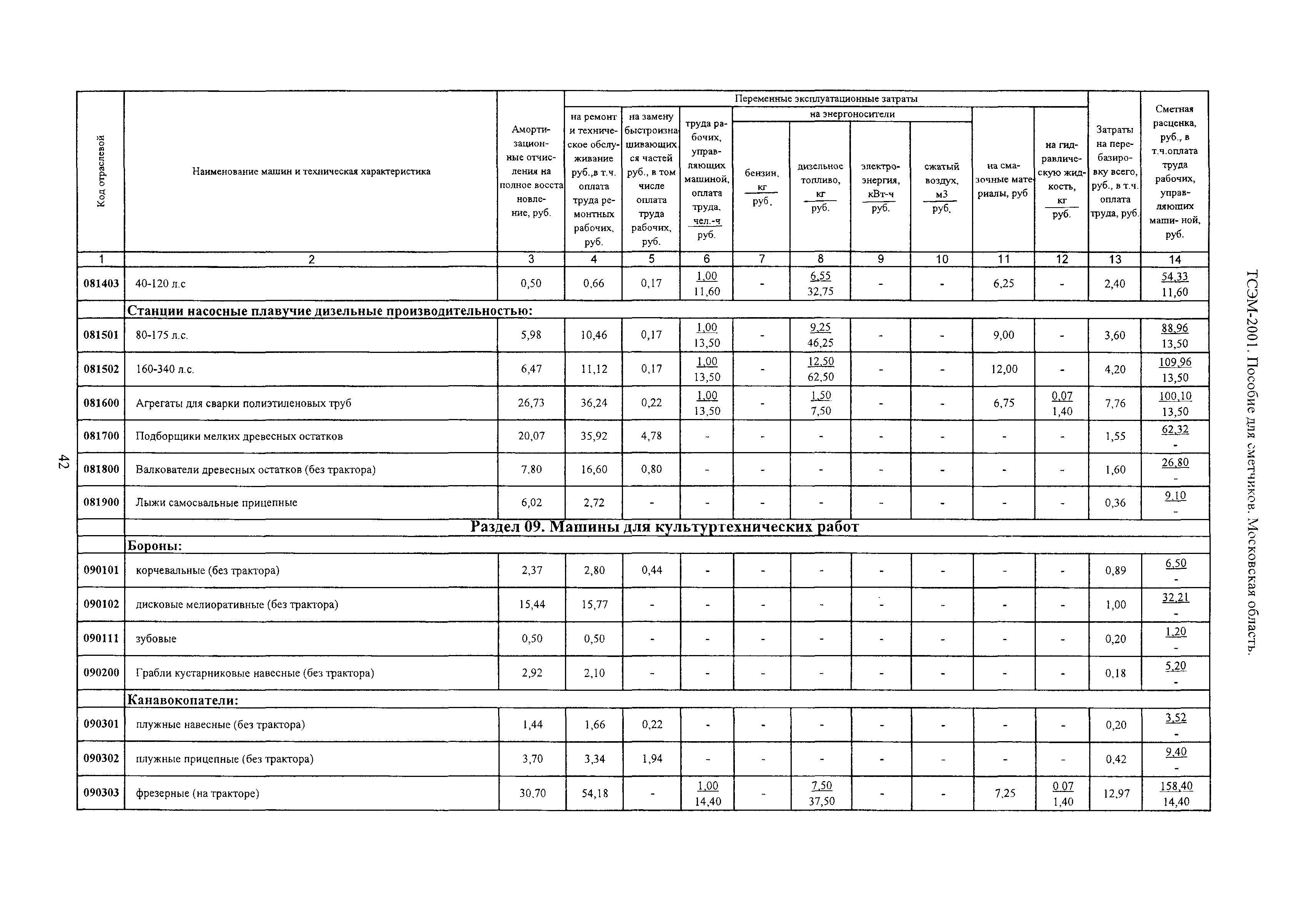 ТСЭМ 2001 Московской области