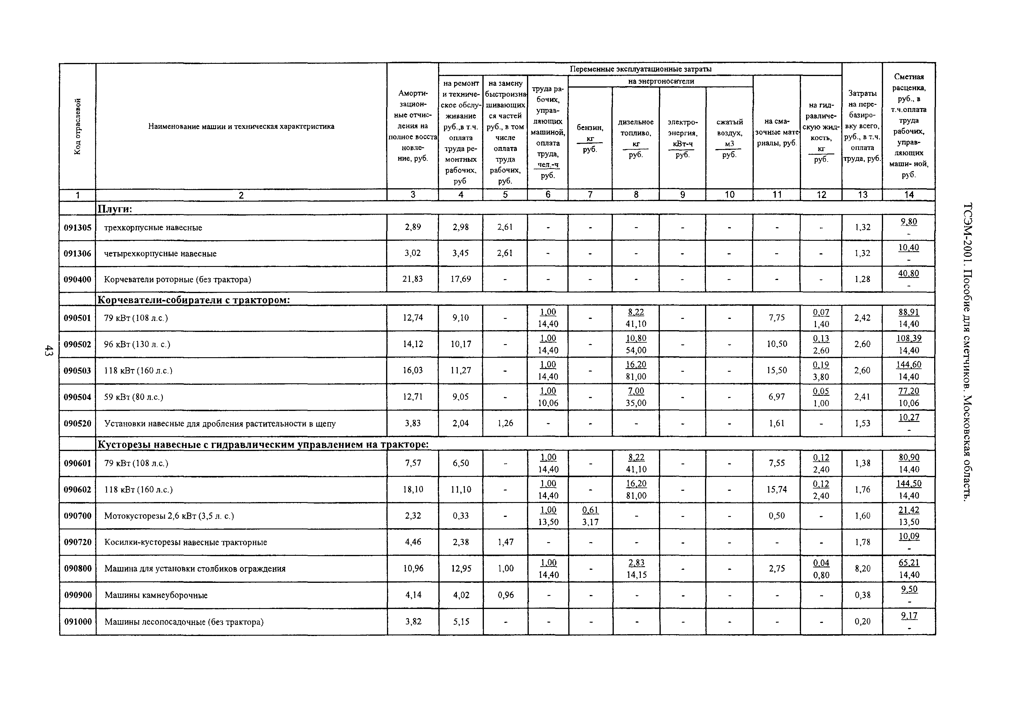 ТСЭМ 2001 Московской области