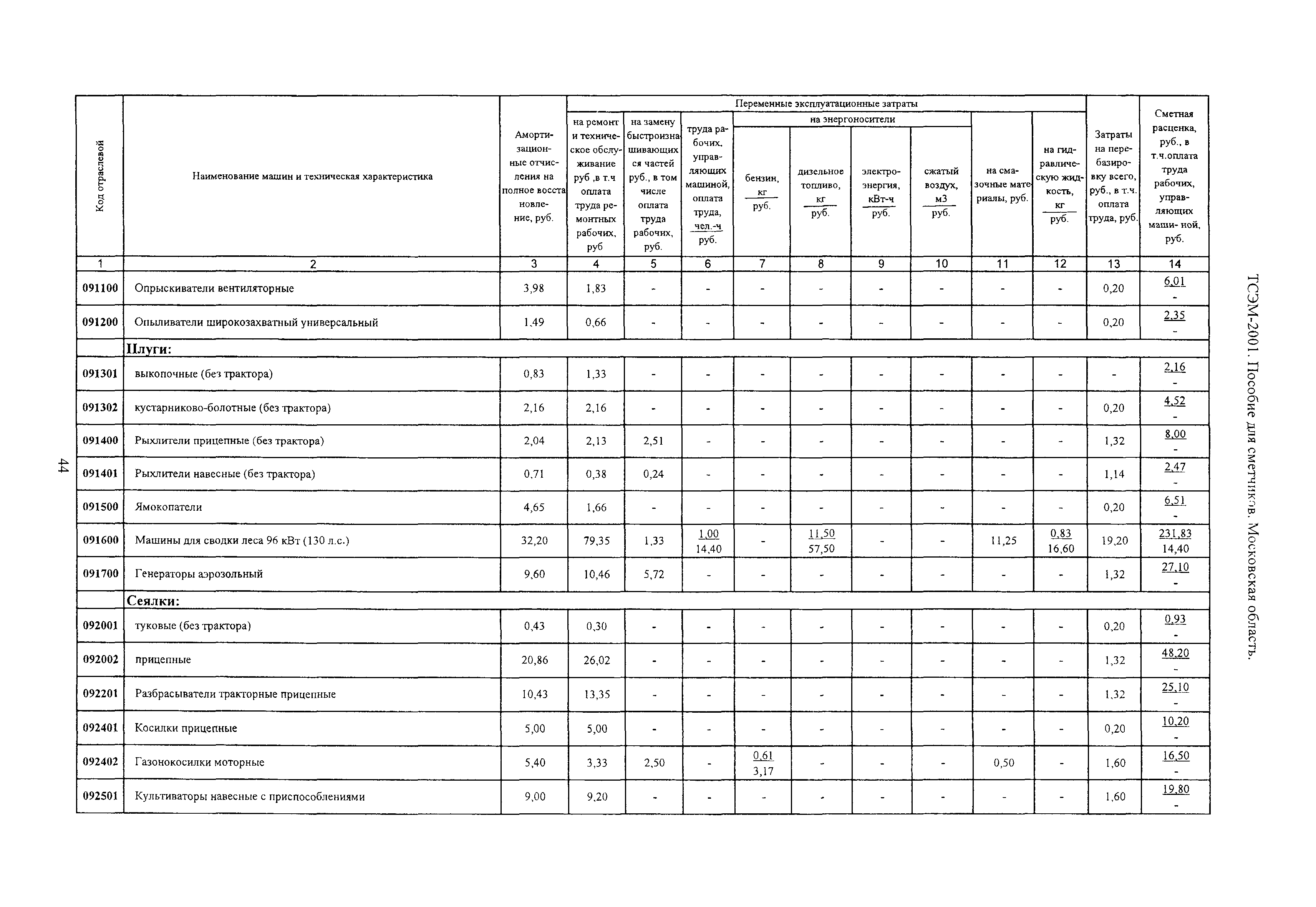 ТСЭМ 2001 Московской области