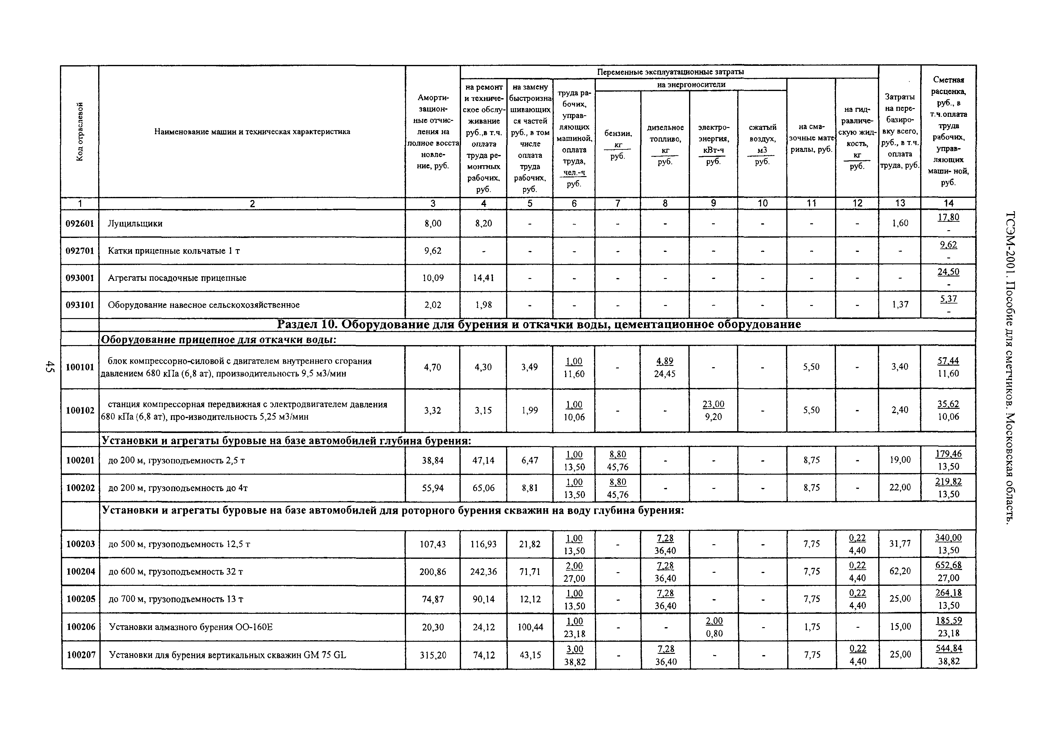 ТСЭМ 2001 Московской области