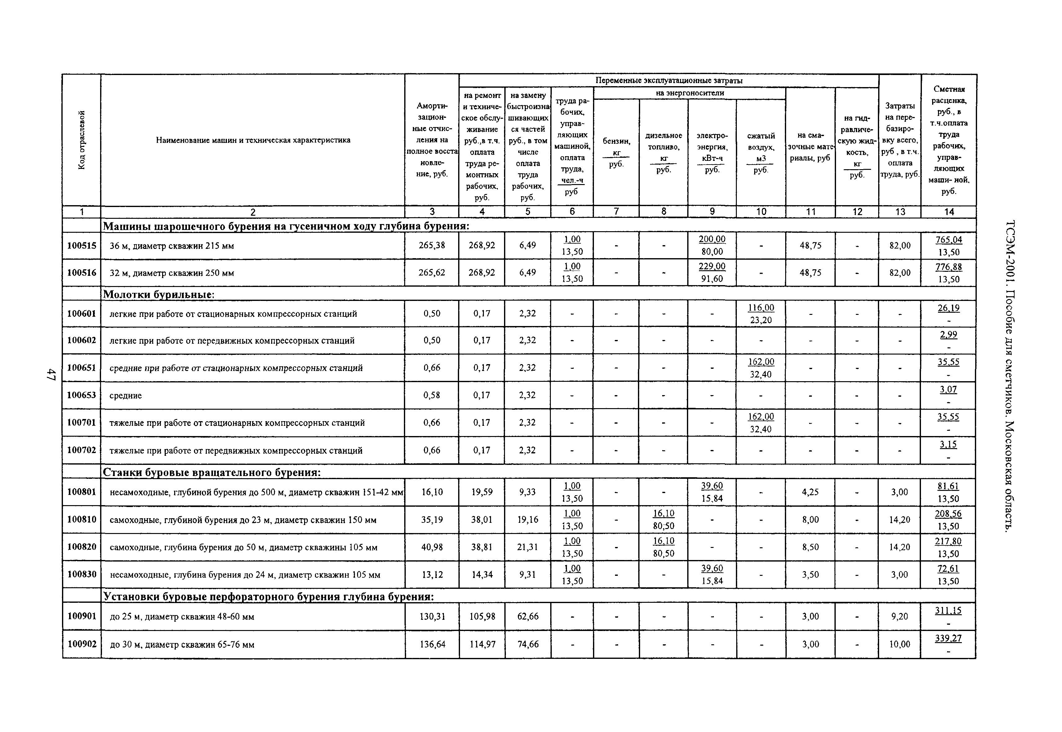 ТСЭМ 2001 Московской области