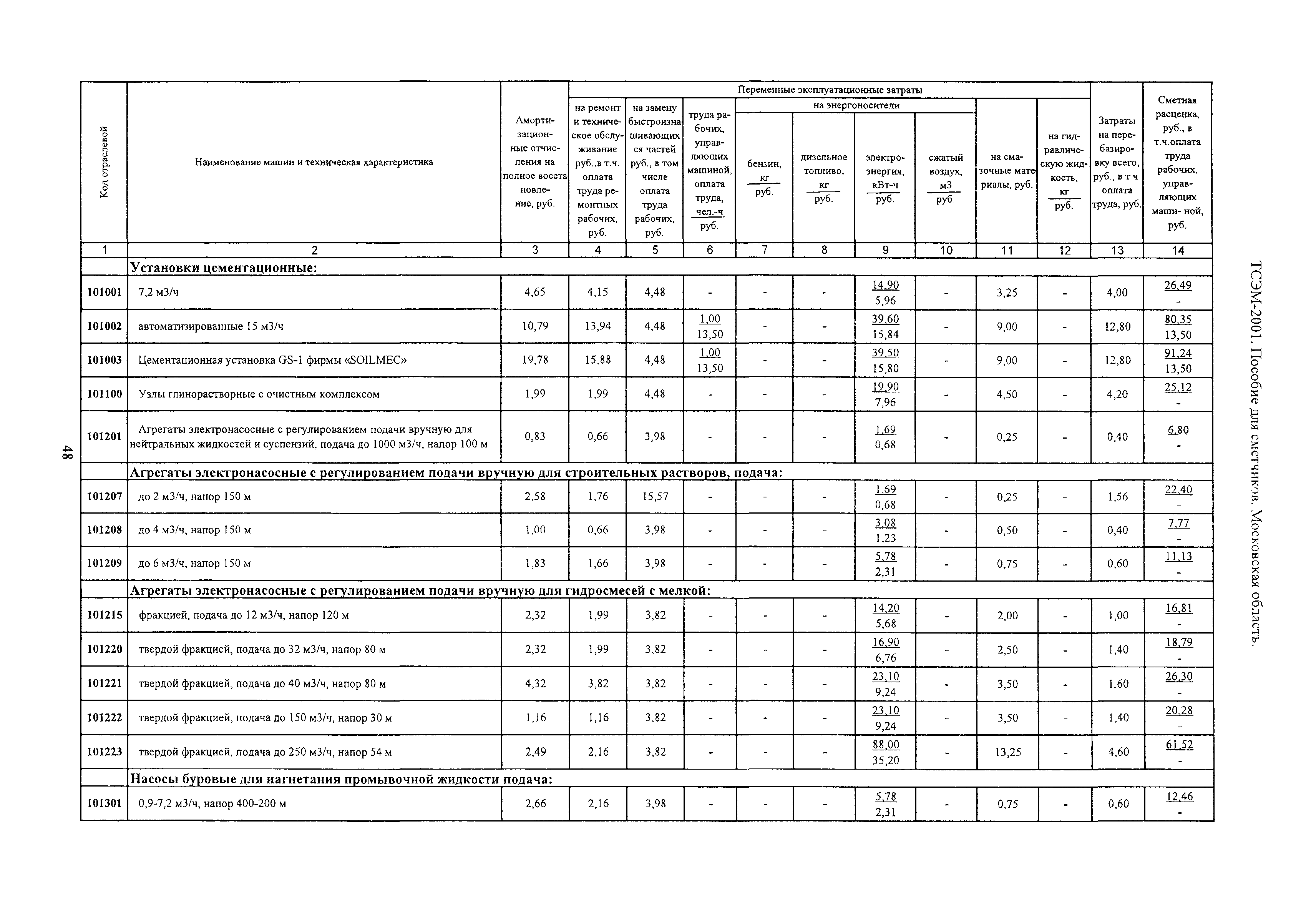 ТСЭМ 2001 Московской области