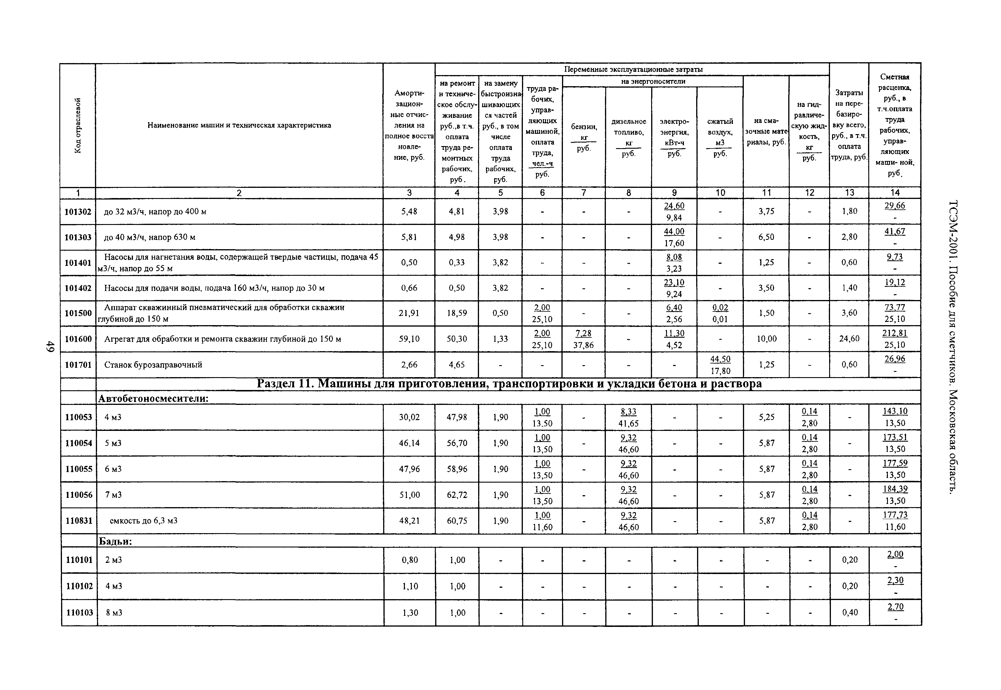 ТСЭМ 2001 Московской области