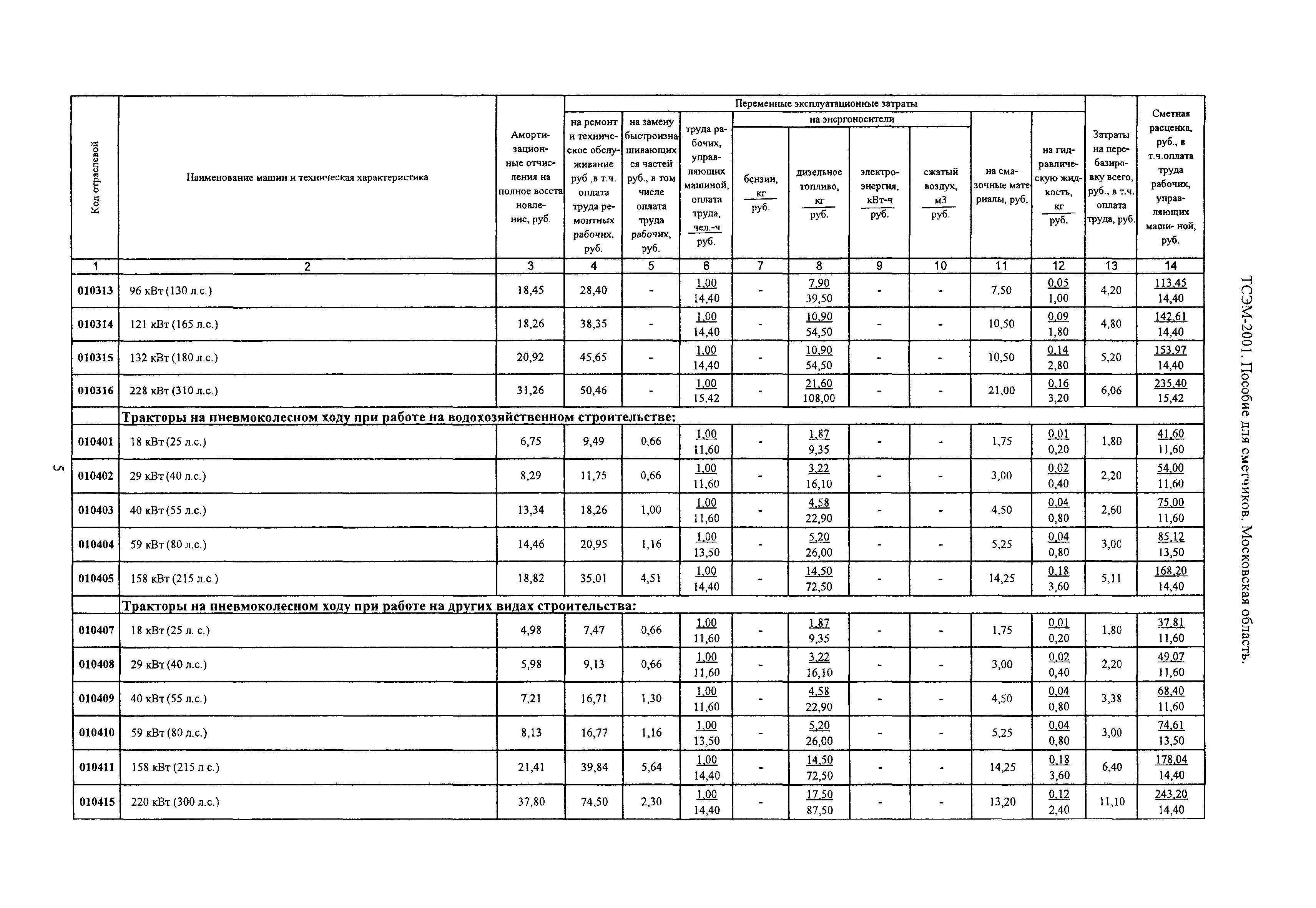 ТСЭМ 2001 Московской области