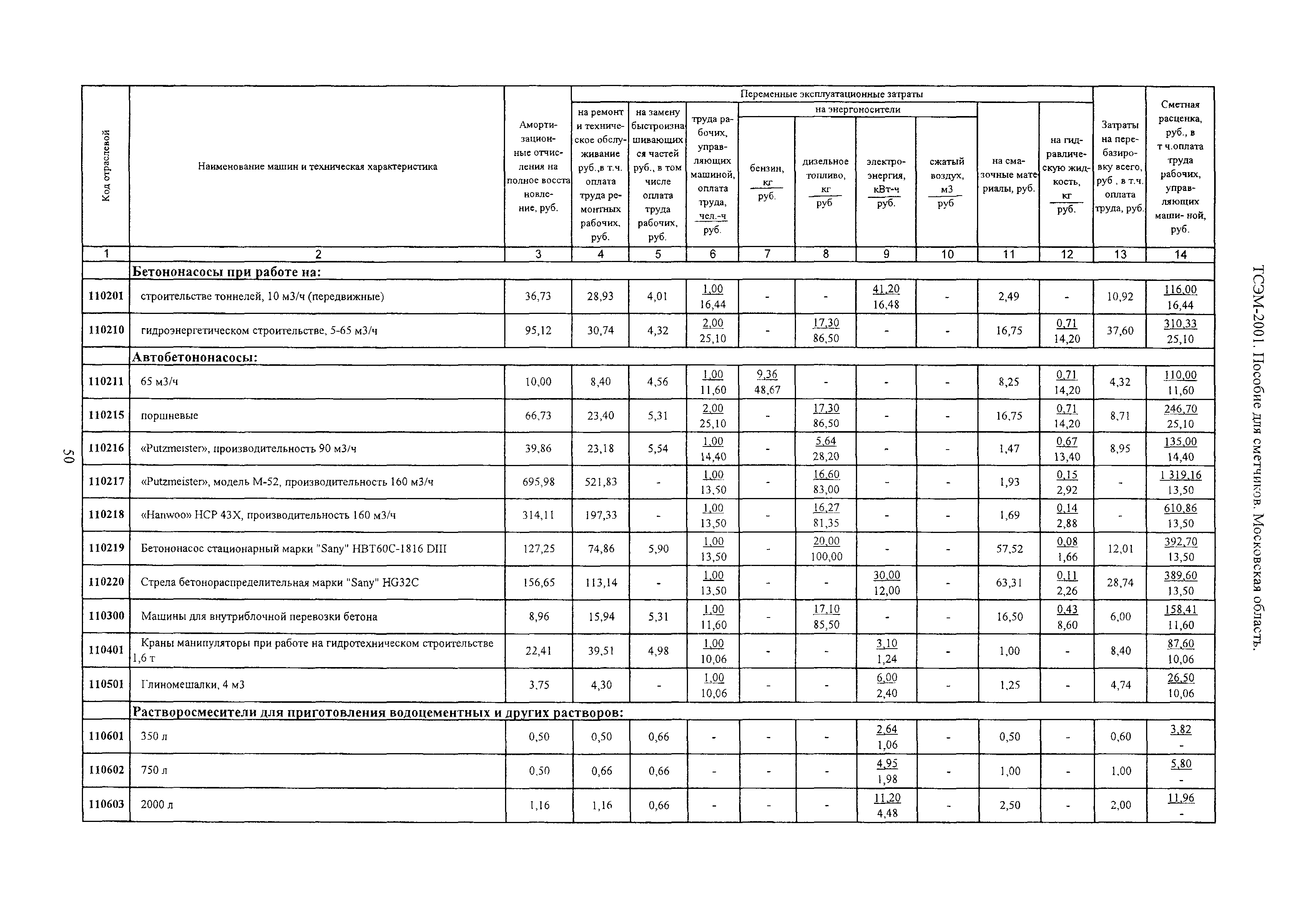 ТСЭМ 2001 Московской области