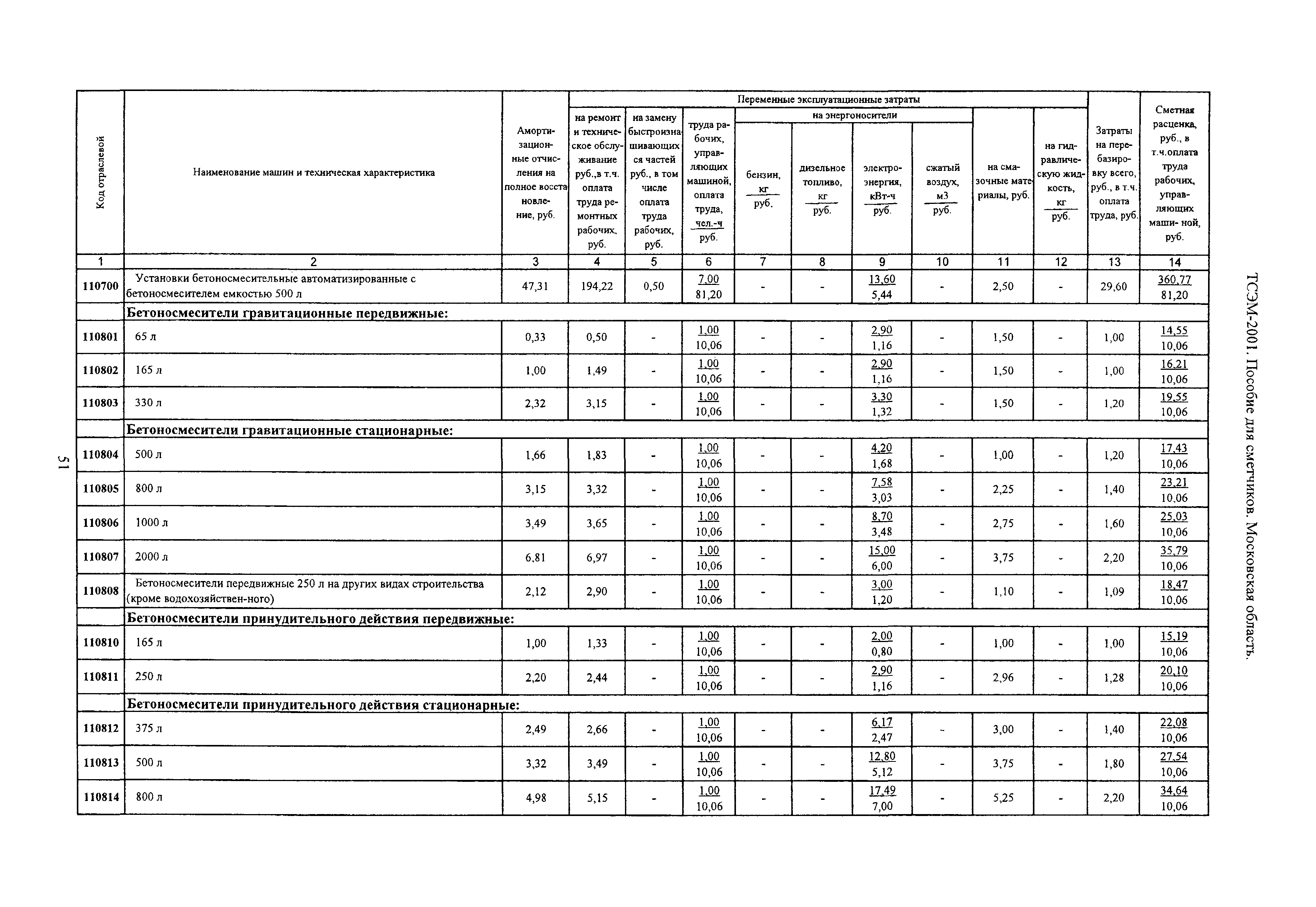 ТСЭМ 2001 Московской области