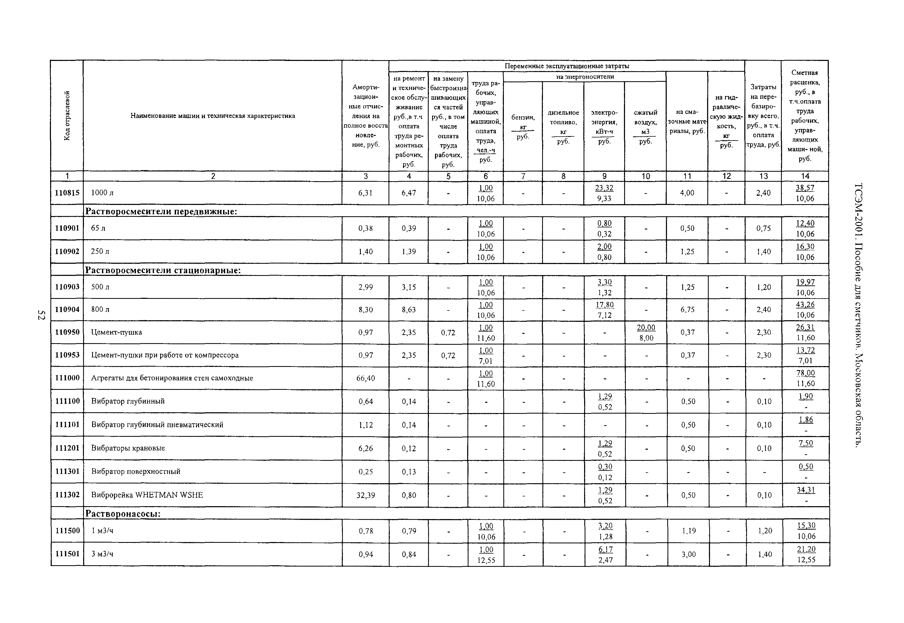 ТСЭМ 2001 Московской области