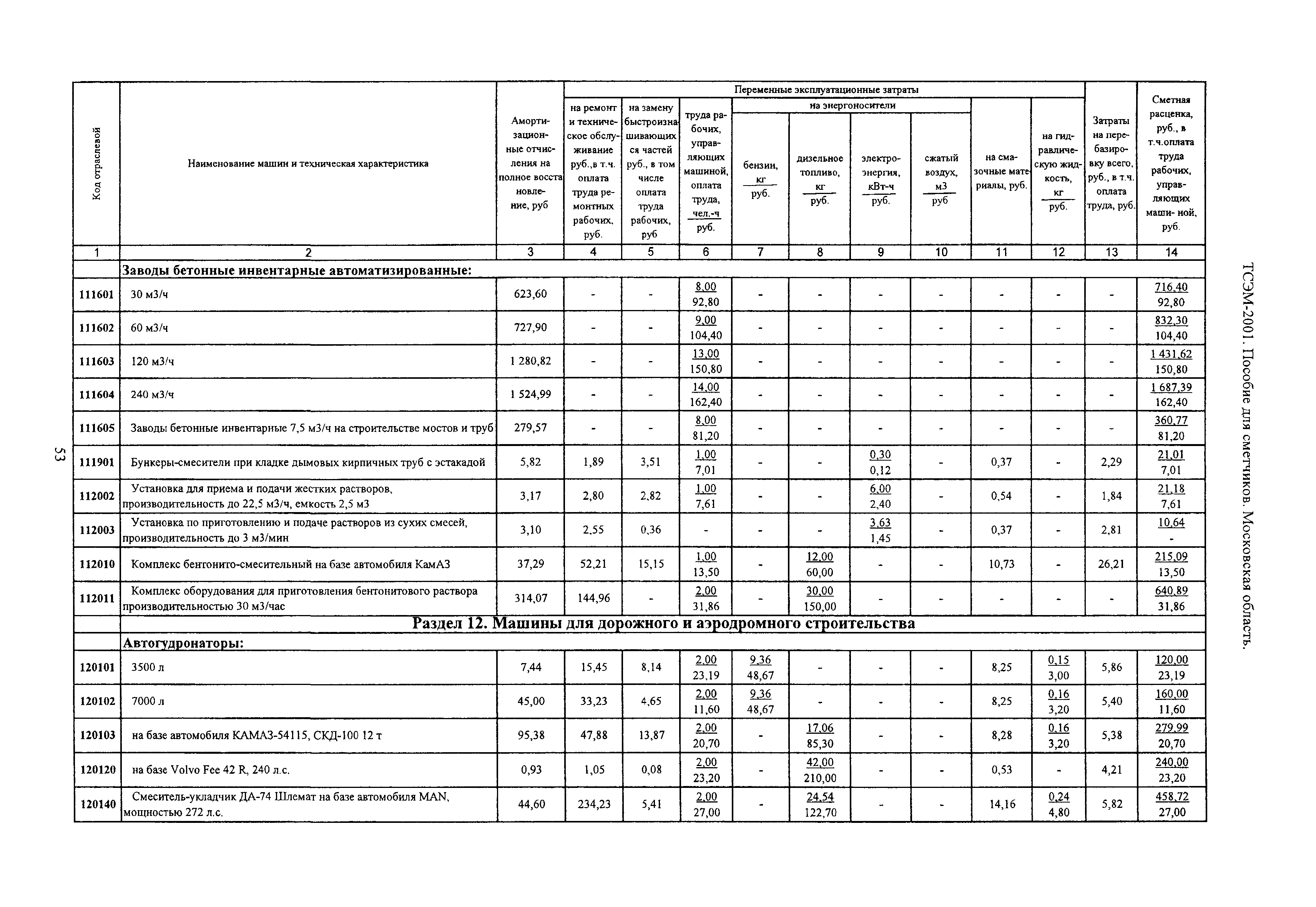 ТСЭМ 2001 Московской области