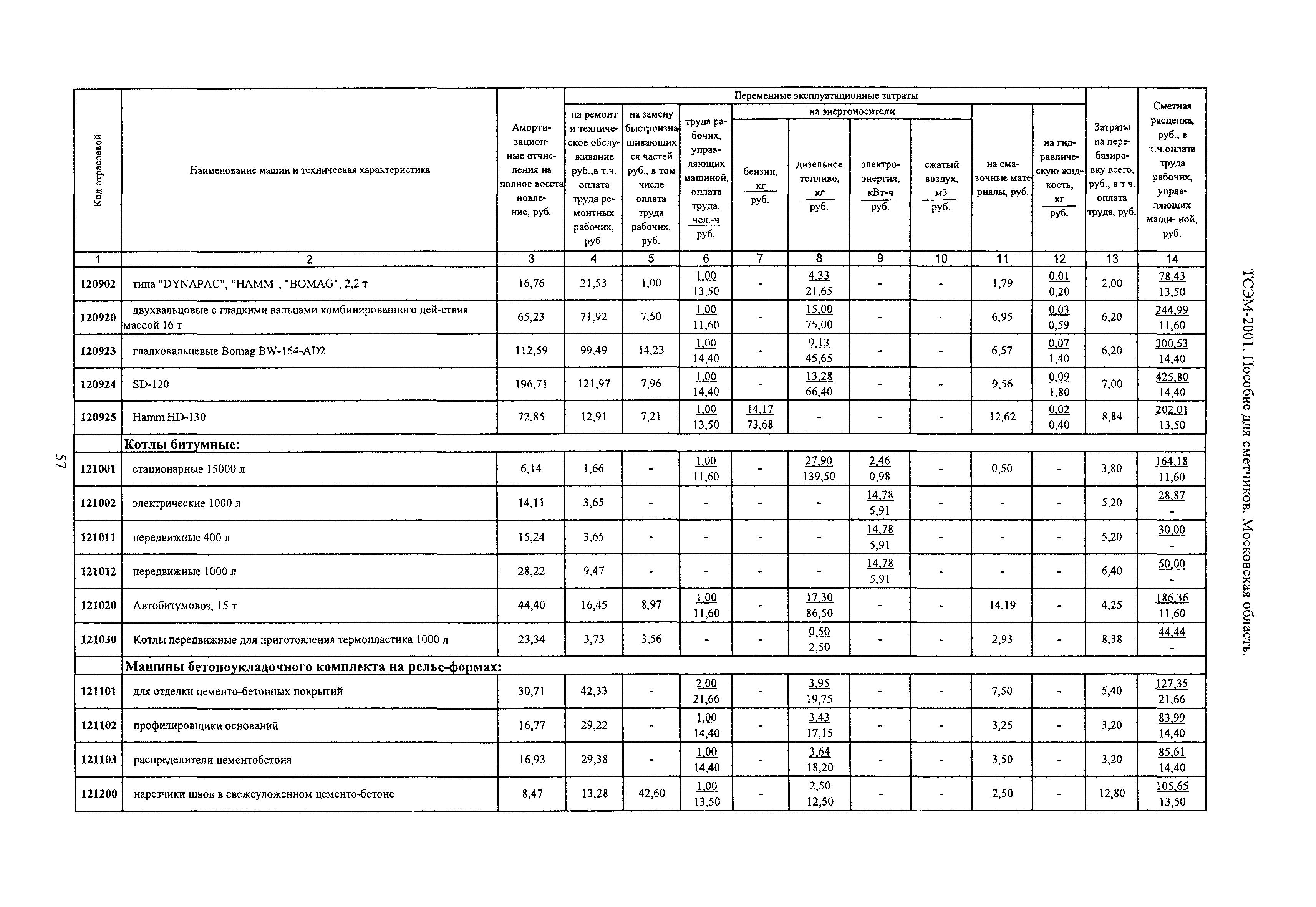 ТСЭМ 2001 Московской области