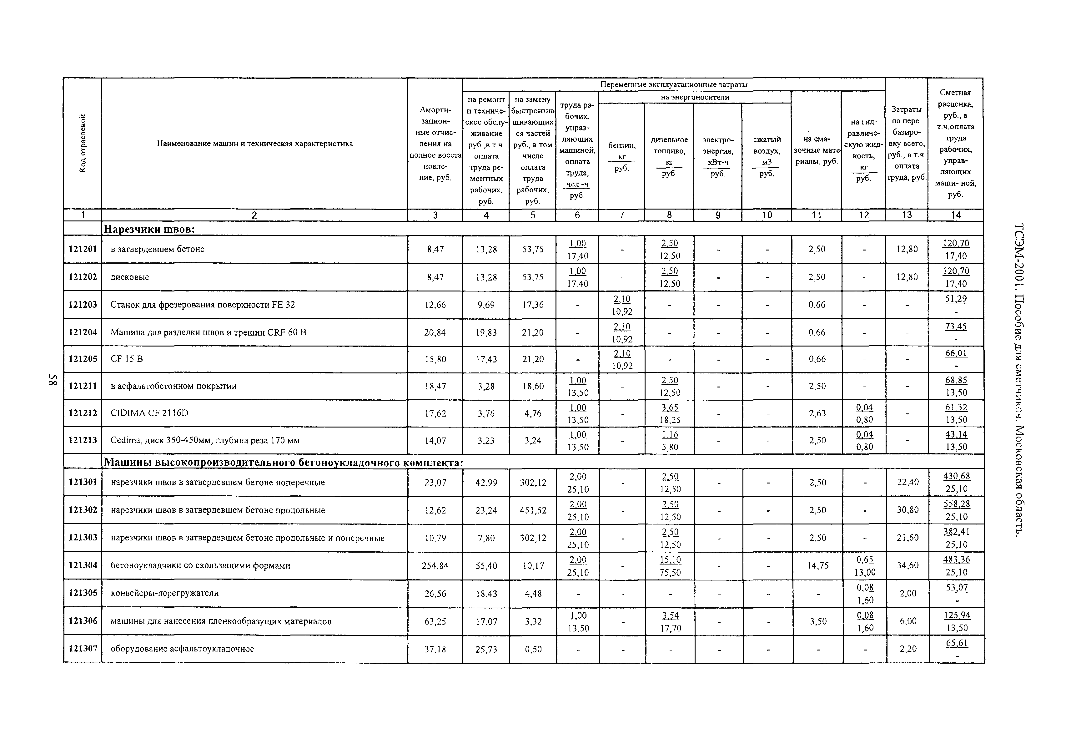 ТСЭМ 2001 Московской области