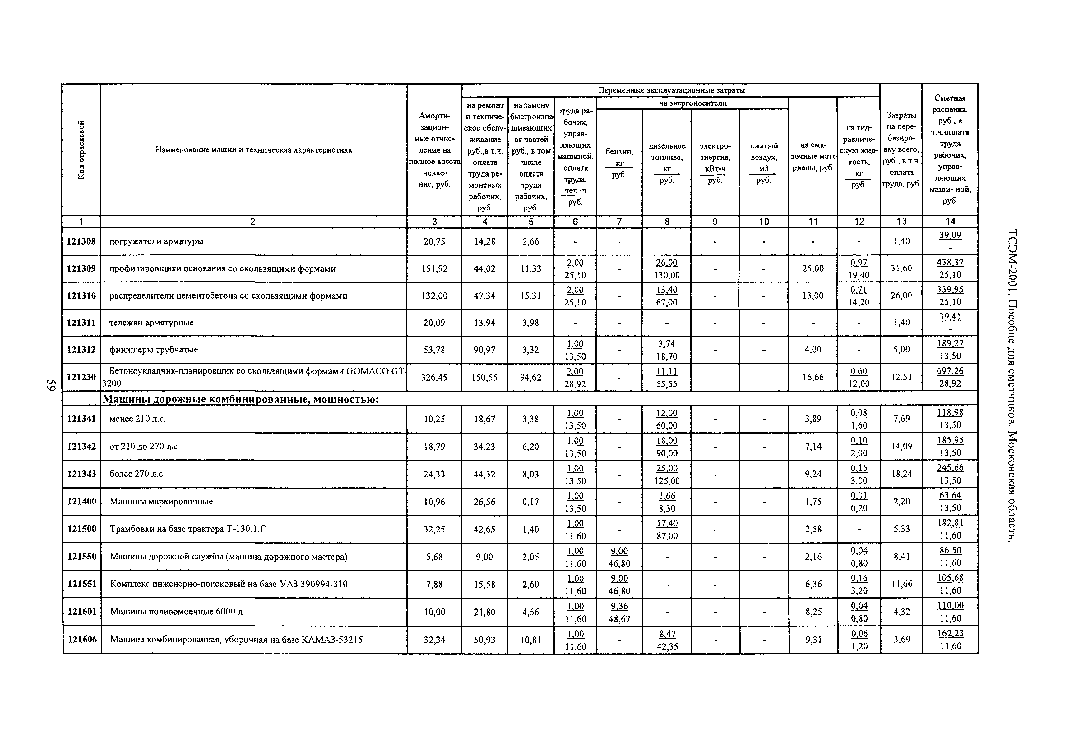 ТСЭМ 2001 Московской области