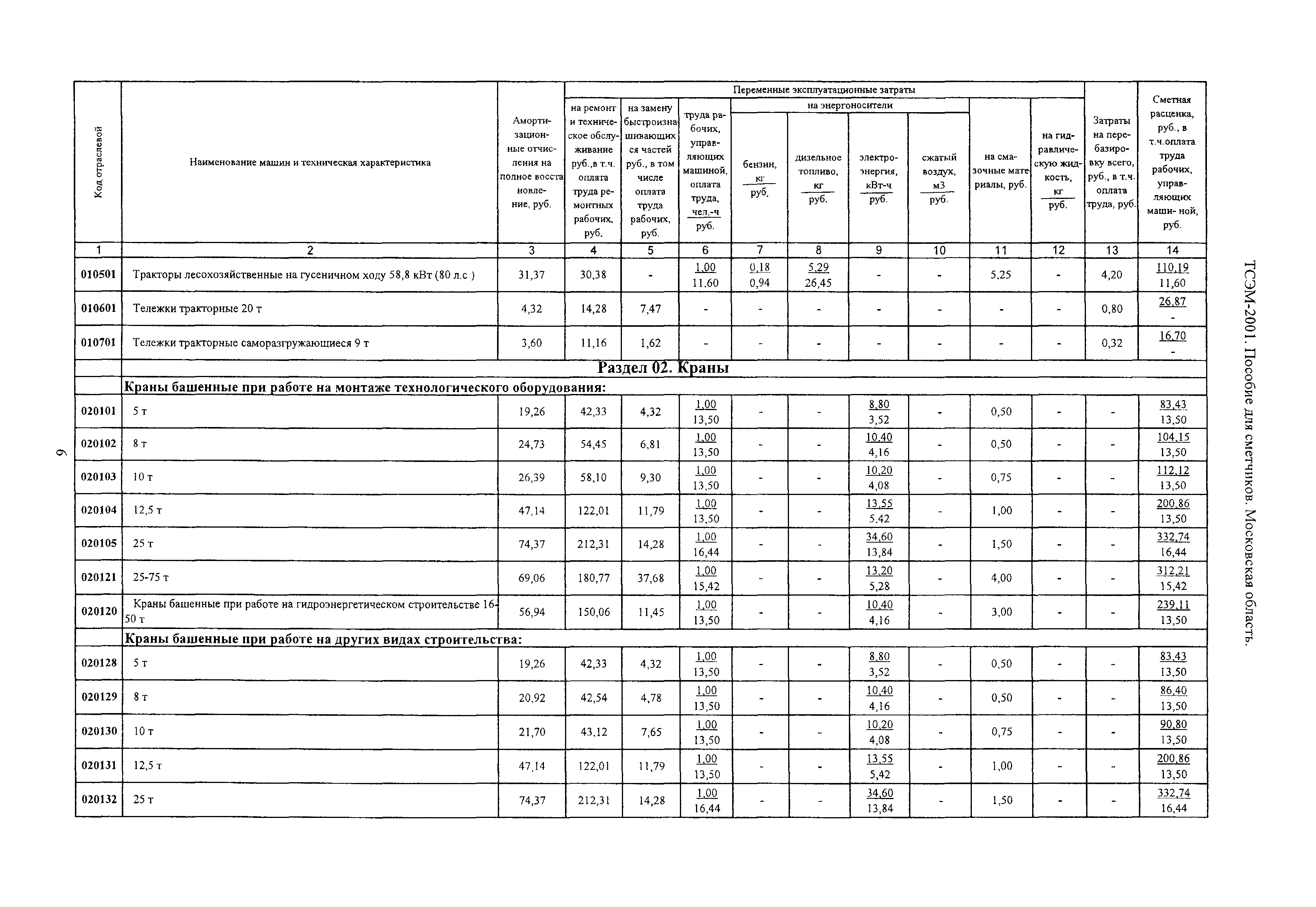 ТСЭМ 2001 Московской области