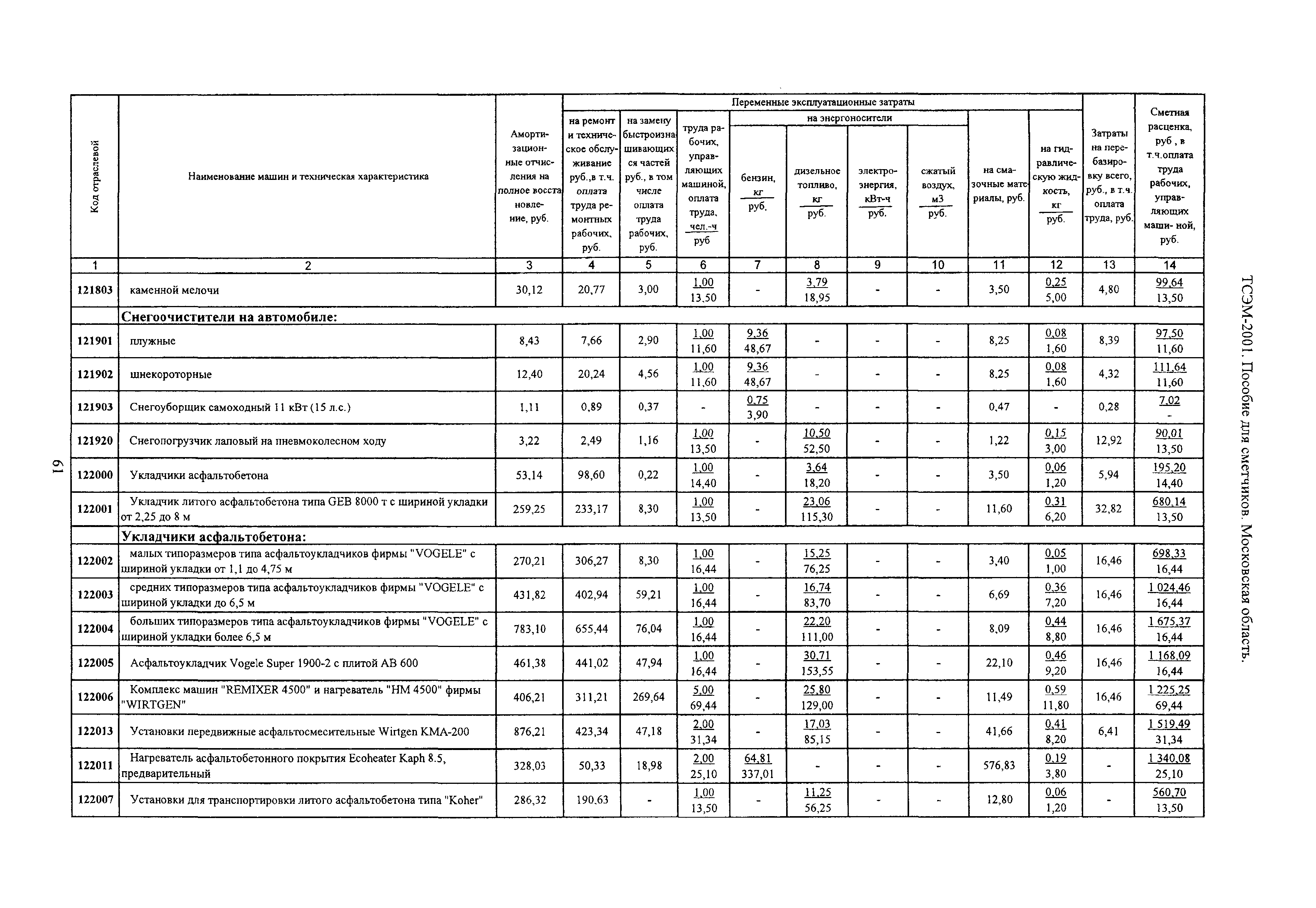 ТСЭМ 2001 Московской области