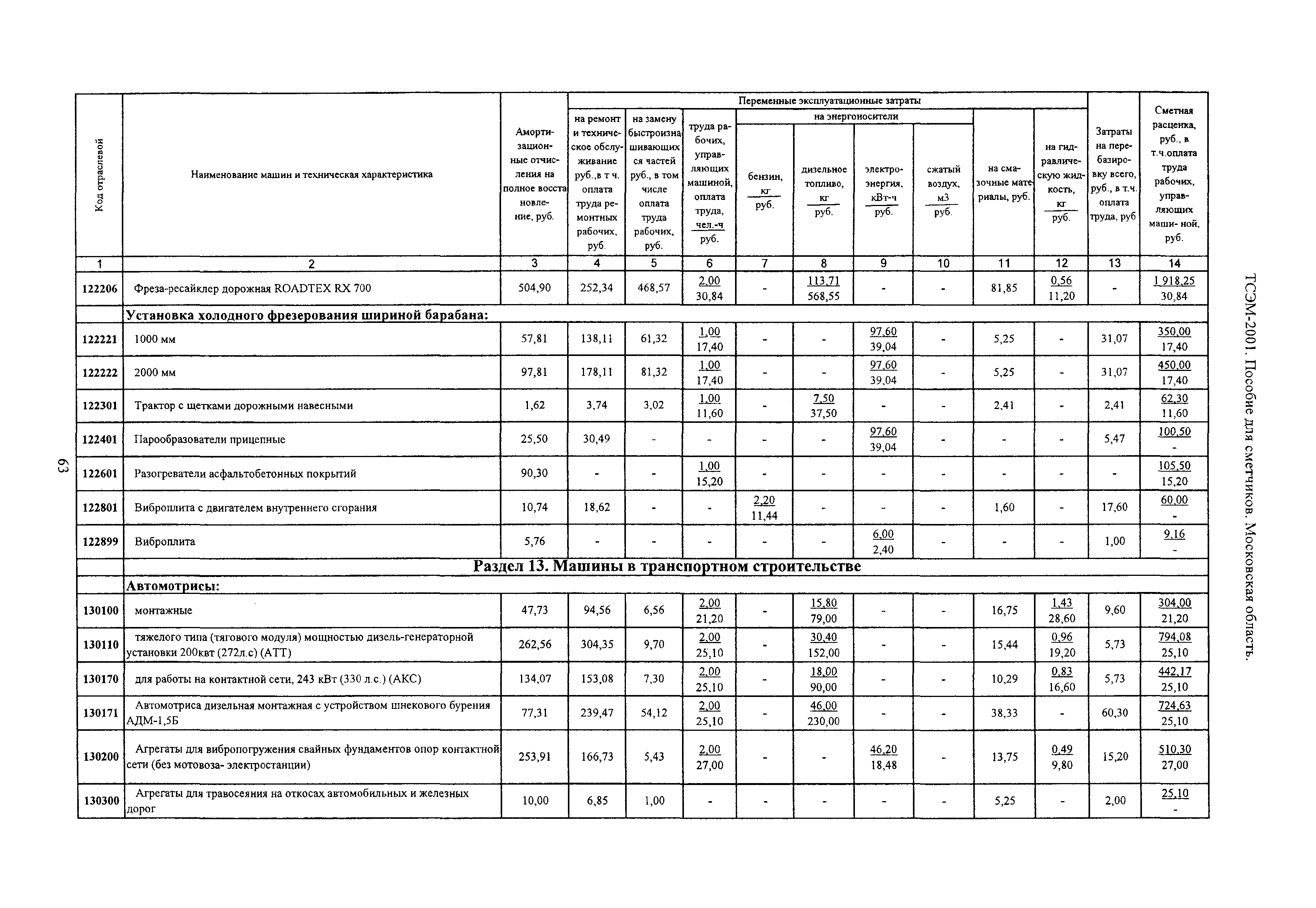 ТСЭМ 2001 Московской области