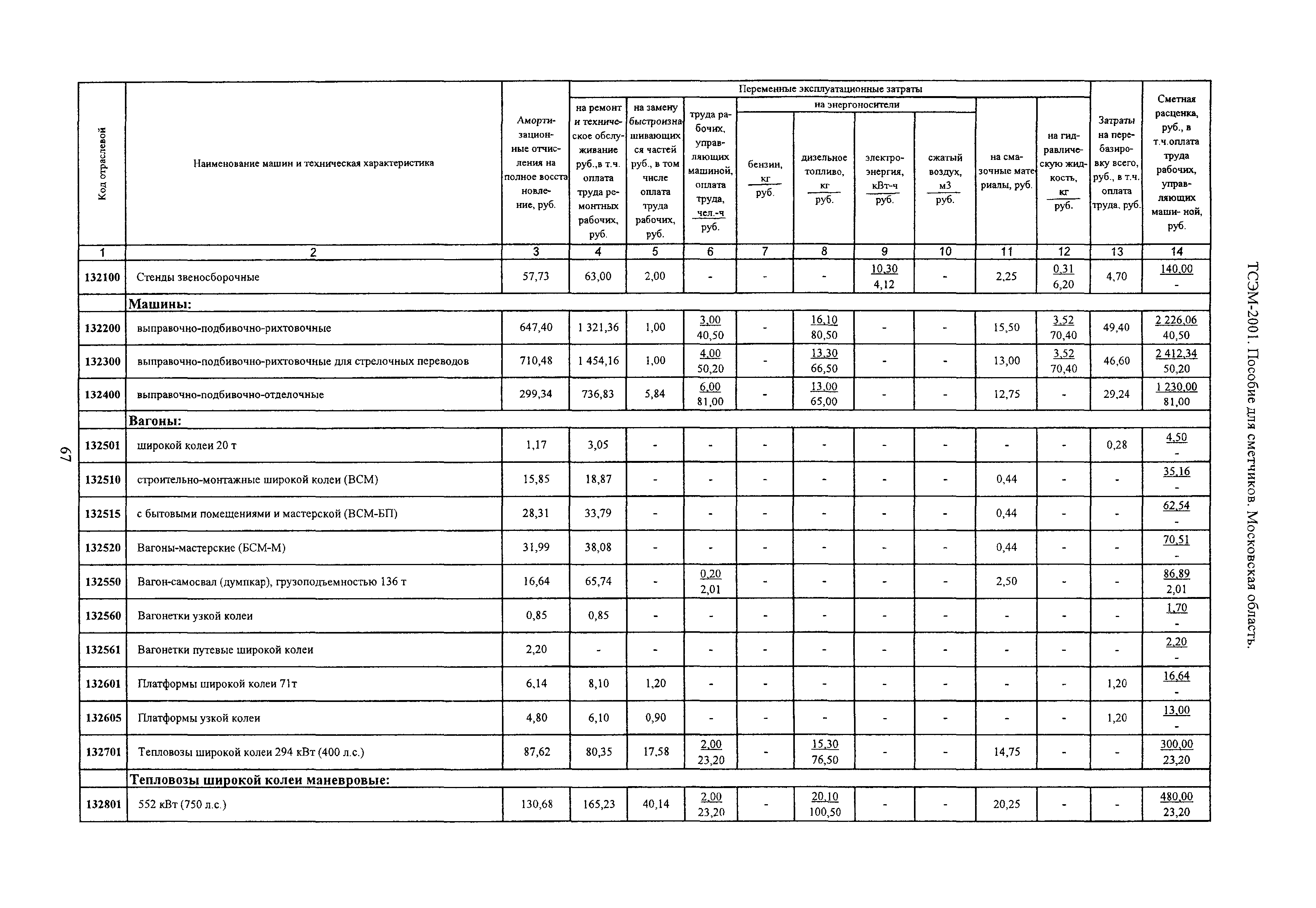 ТСЭМ 2001 Московской области