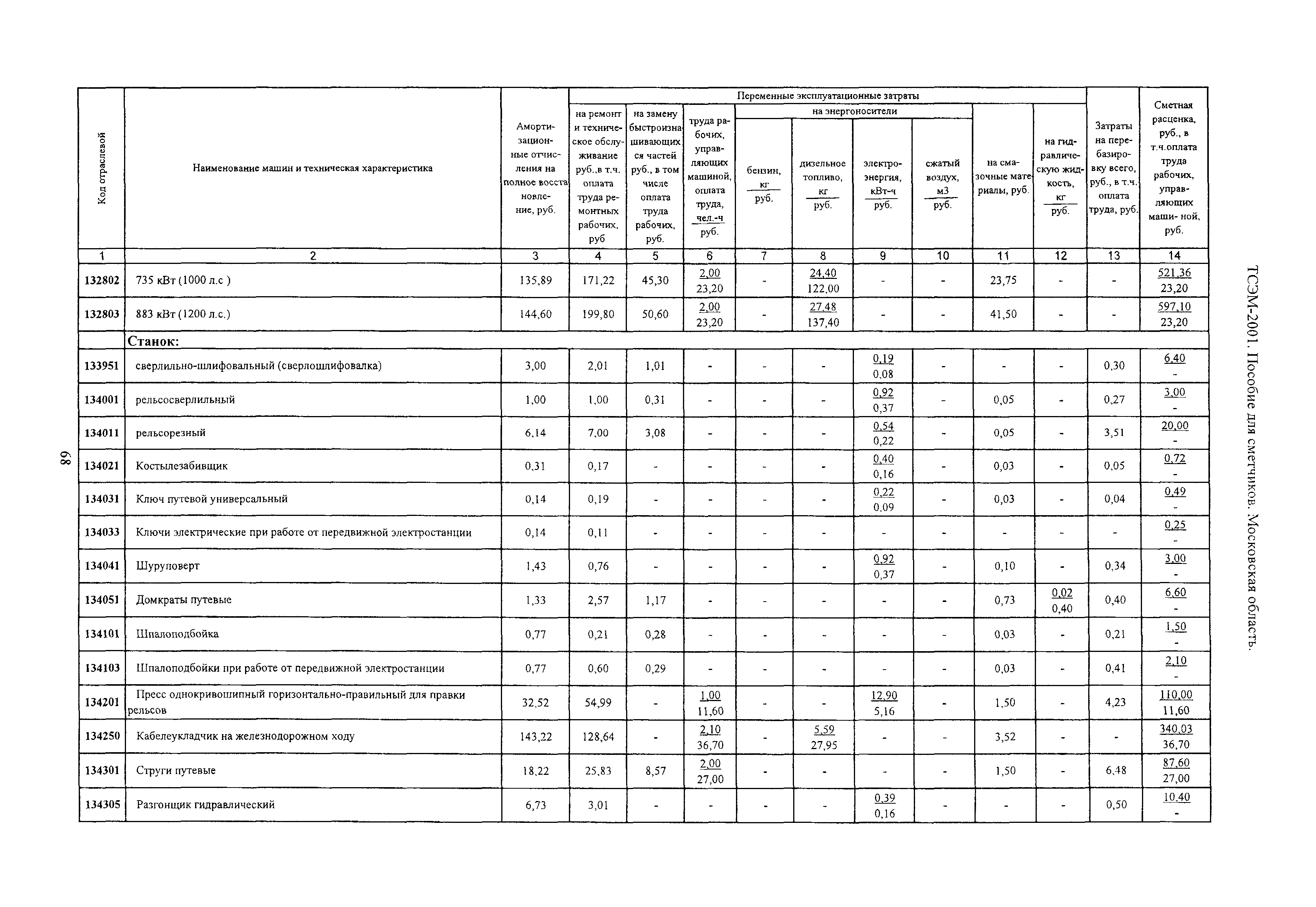 ТСЭМ 2001 Московской области