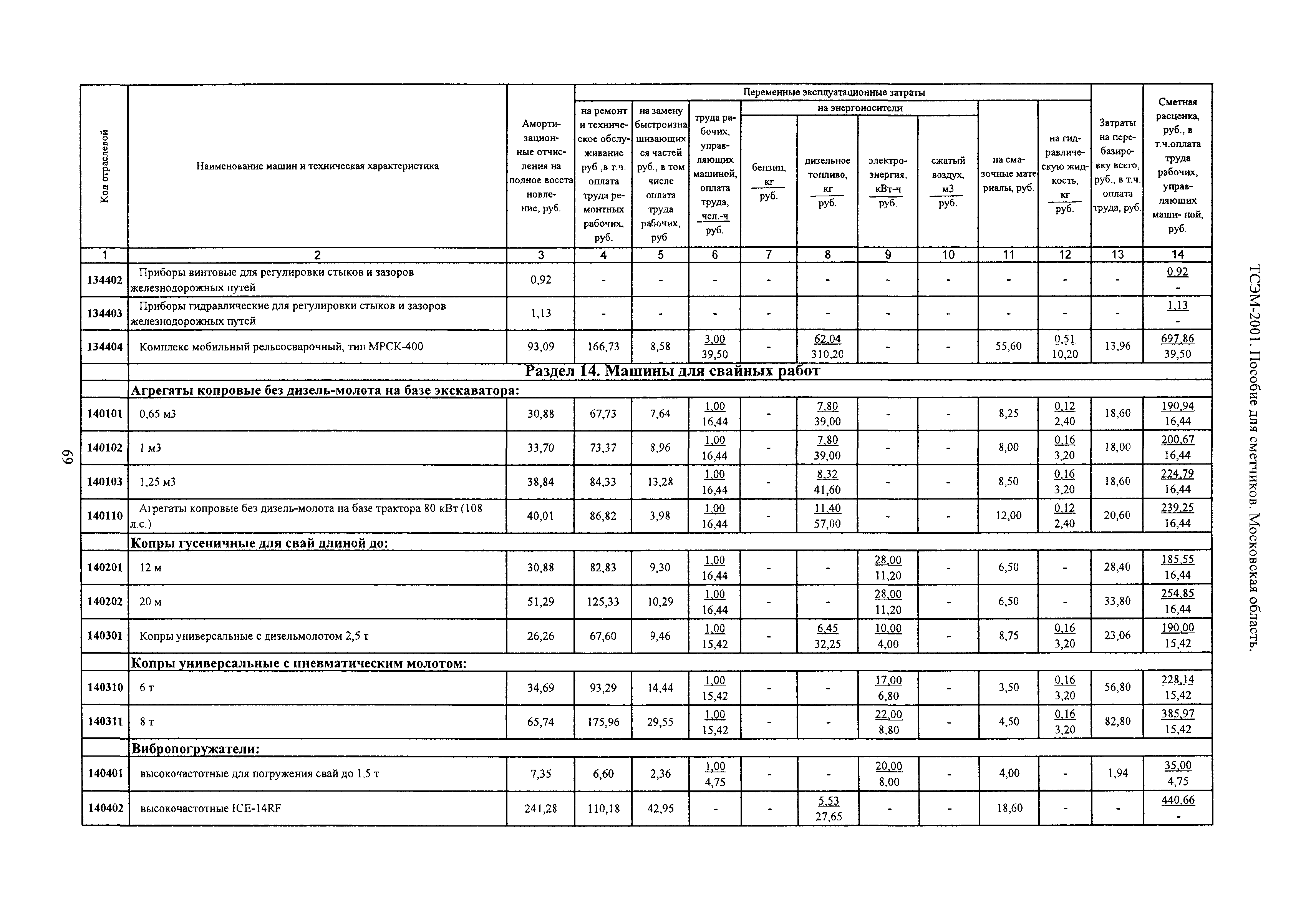 ТСЭМ 2001 Московской области