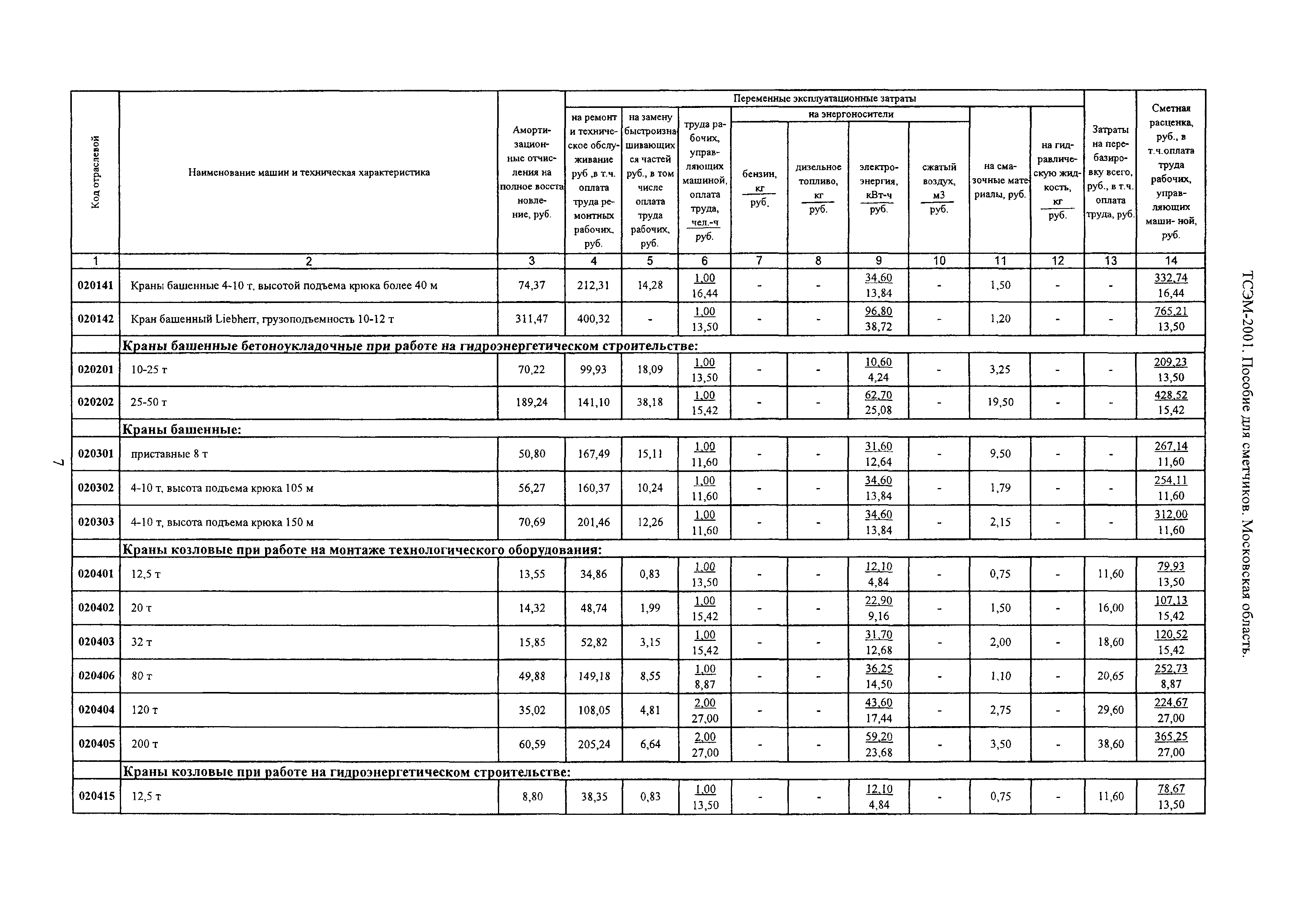 ТСЭМ 2001 Московской области