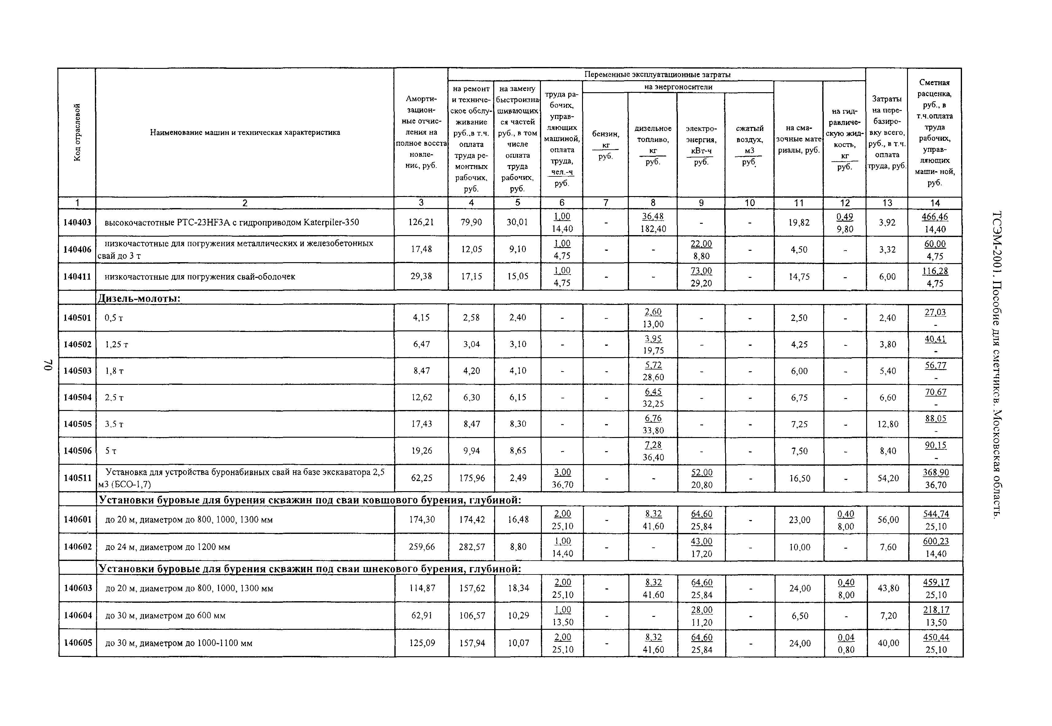 ТСЭМ 2001 Московской области