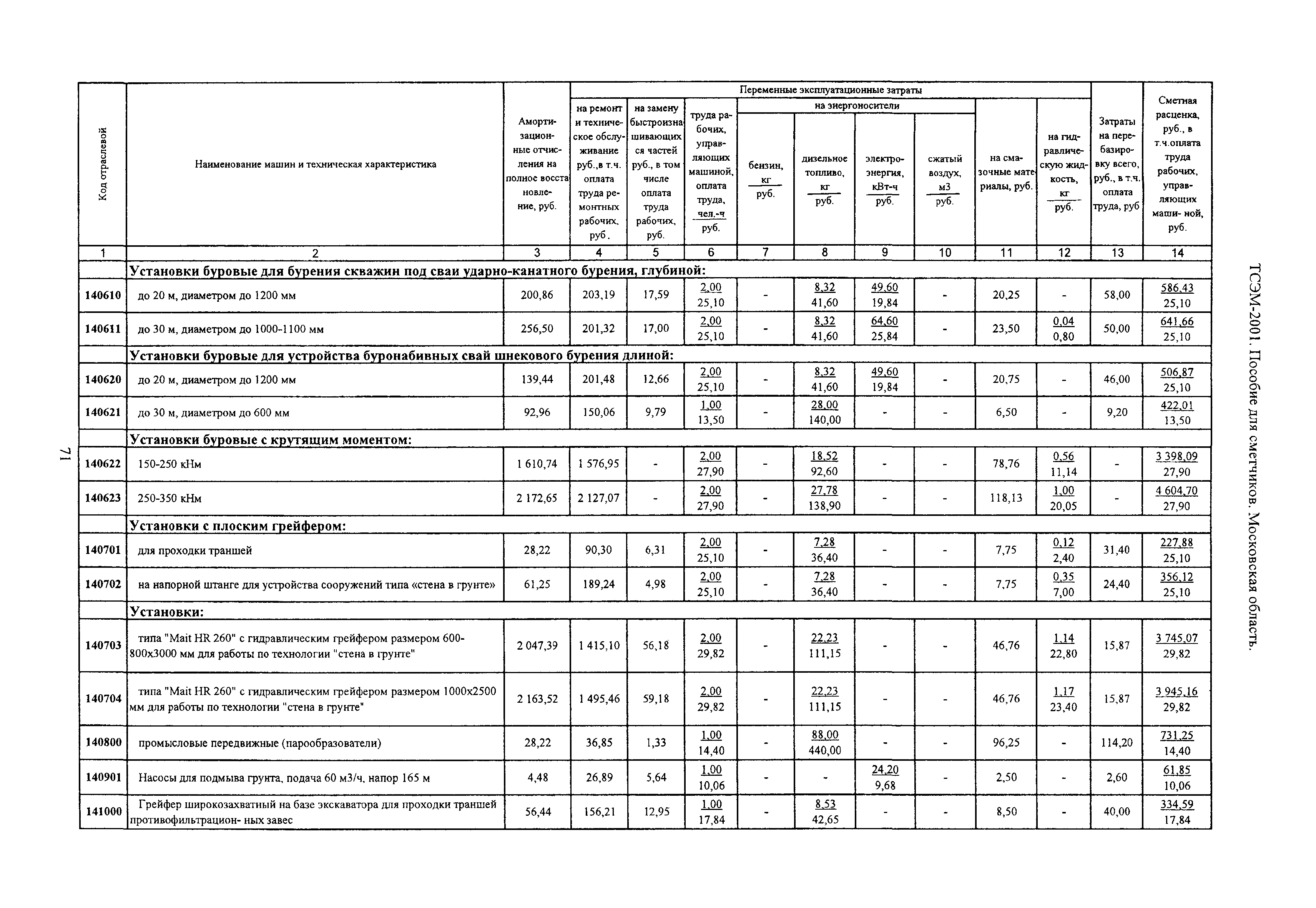 ТСЭМ 2001 Московской области