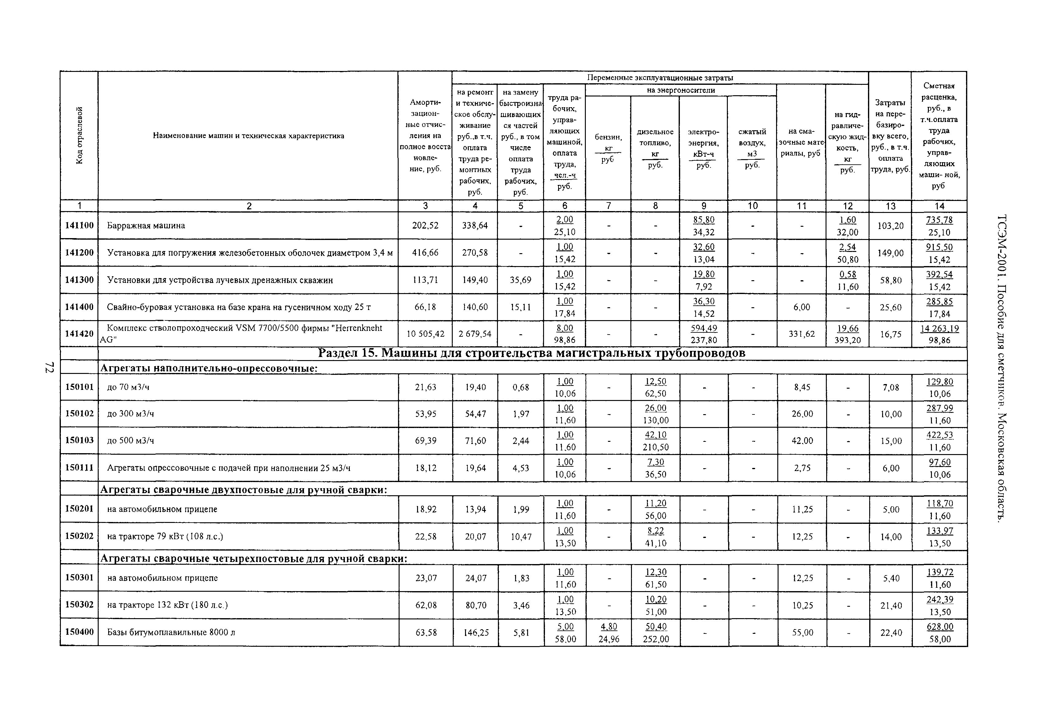 ТСЭМ 2001 Московской области