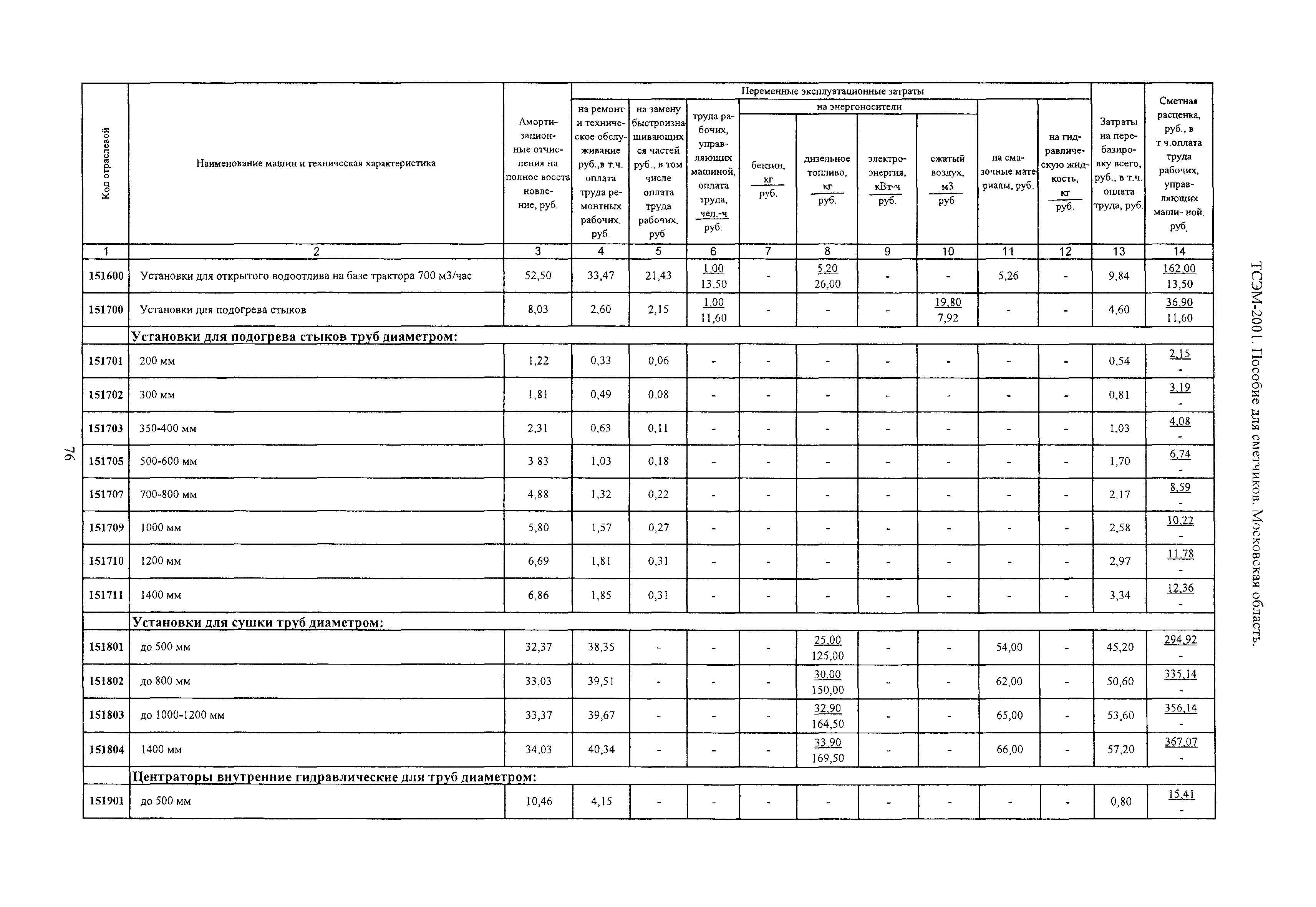 ТСЭМ 2001 Московской области