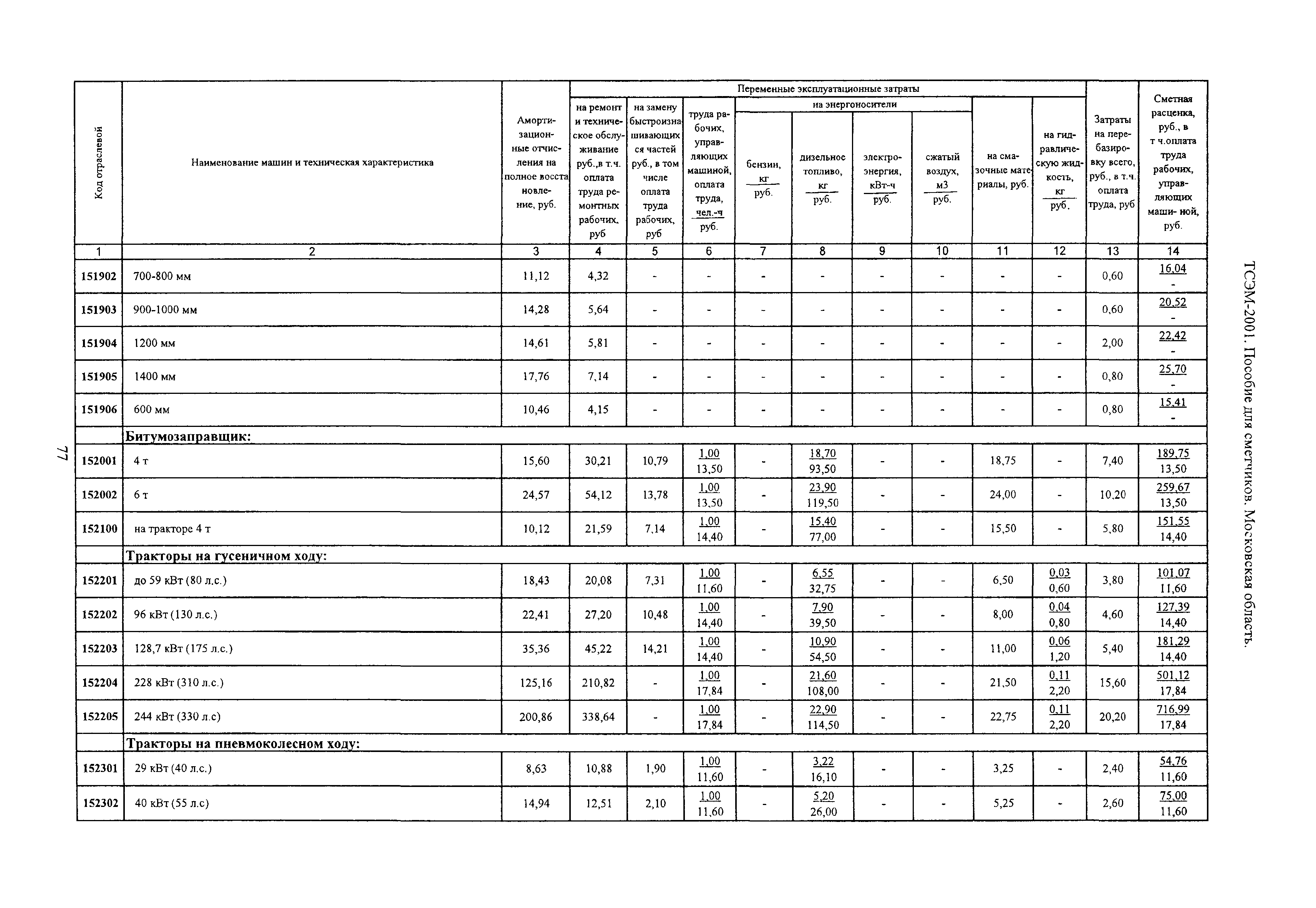 ТСЭМ 2001 Московской области