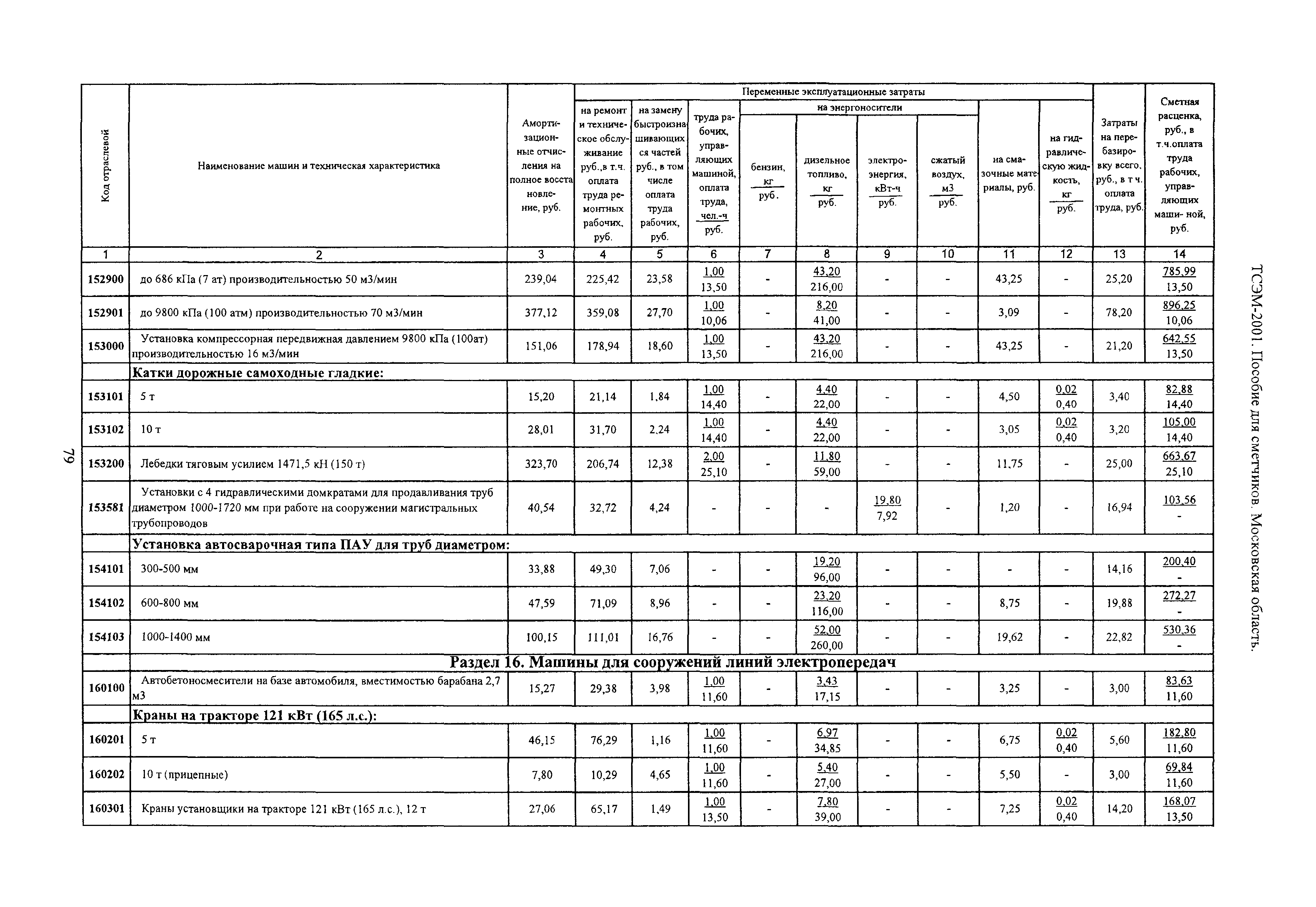 ТСЭМ 2001 Московской области