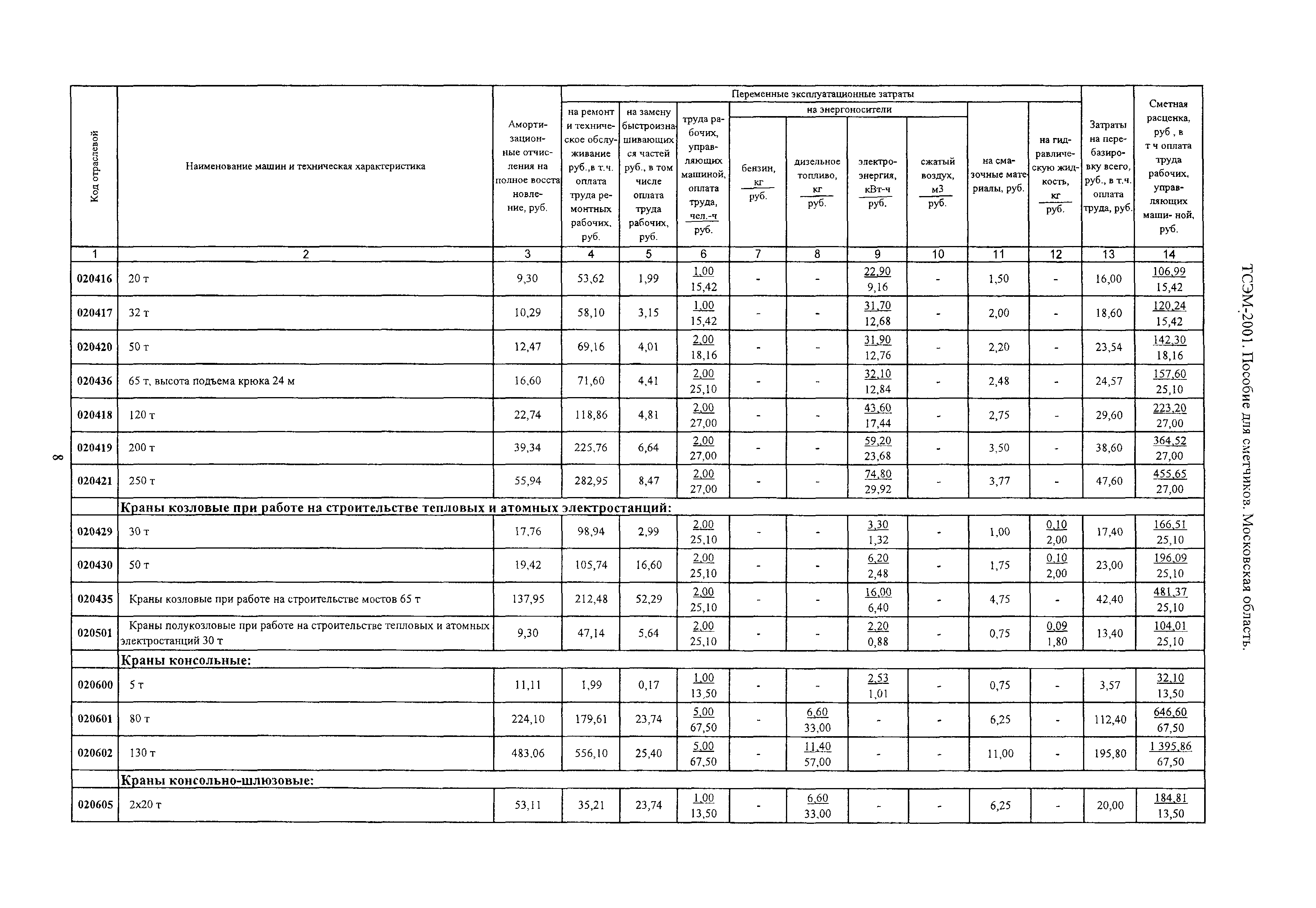 ТСЭМ 2001 Московской области