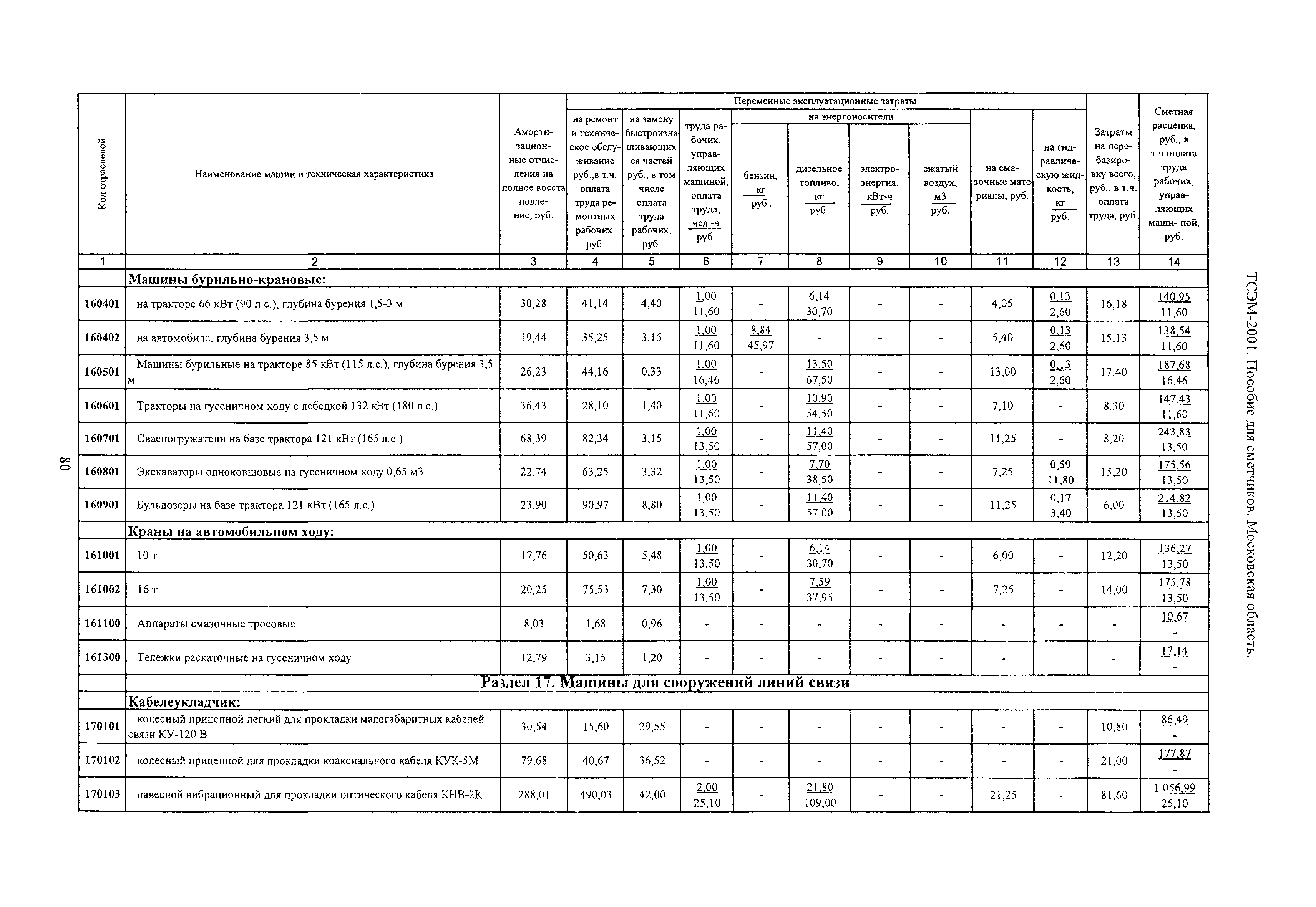 ТСЭМ 2001 Московской области