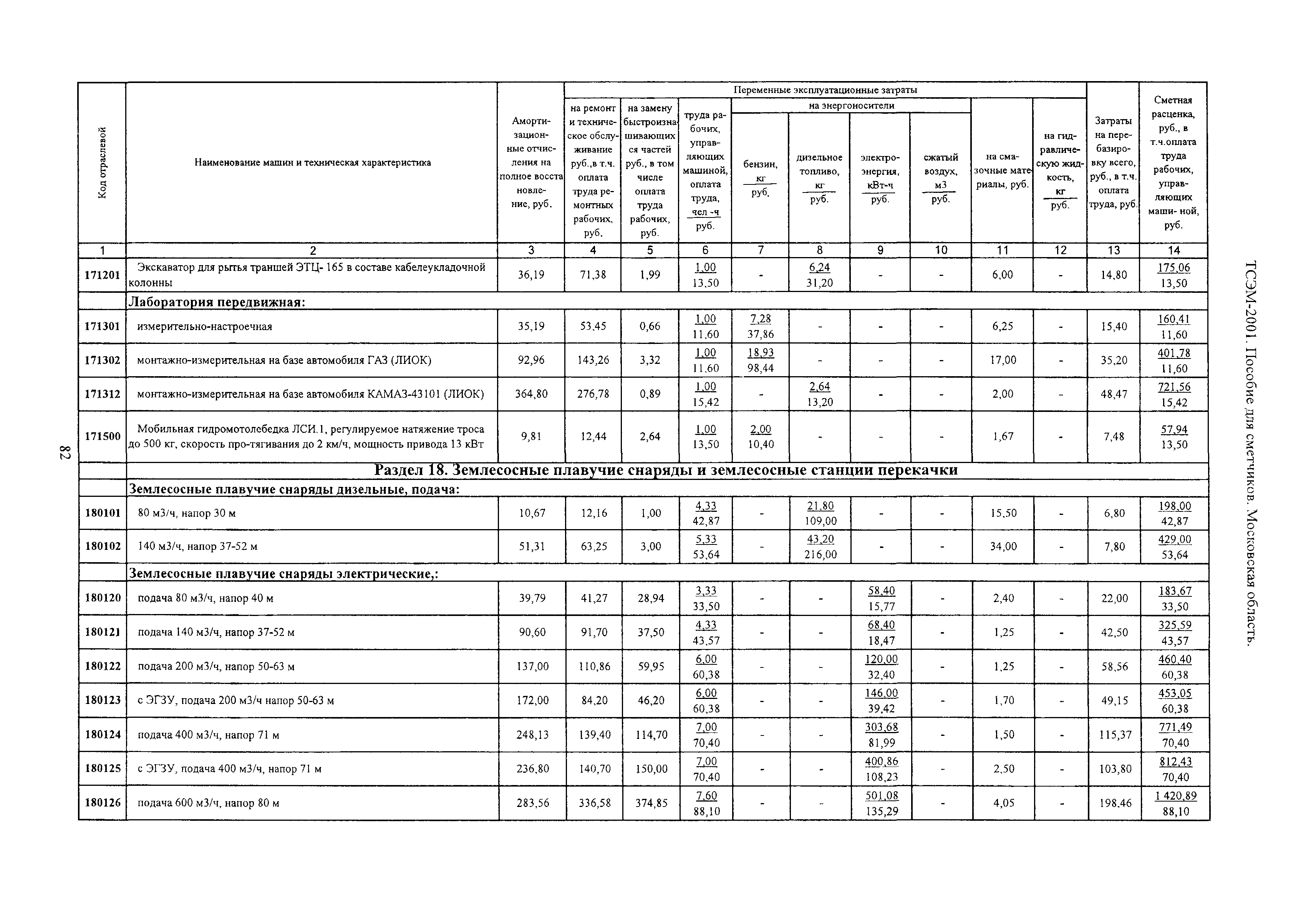 ТСЭМ 2001 Московской области