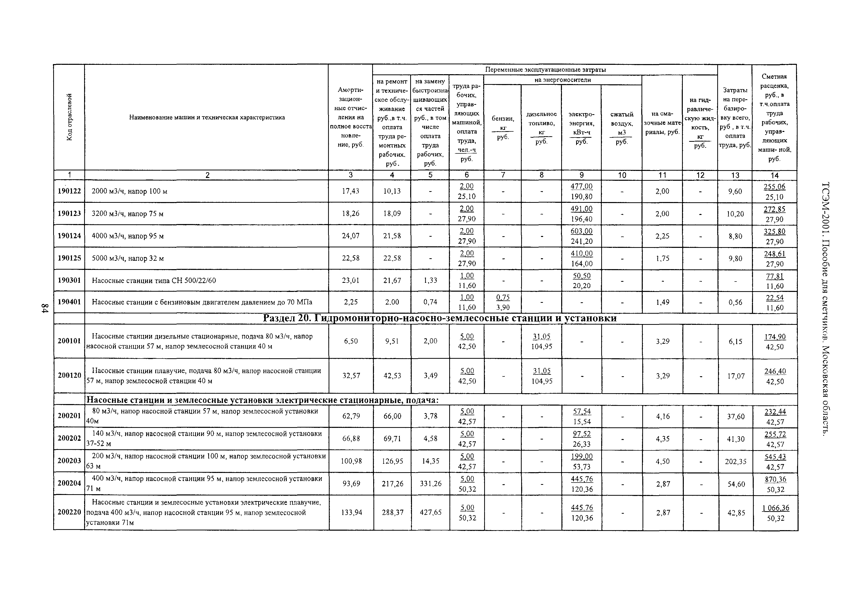 ТСЭМ 2001 Московской области