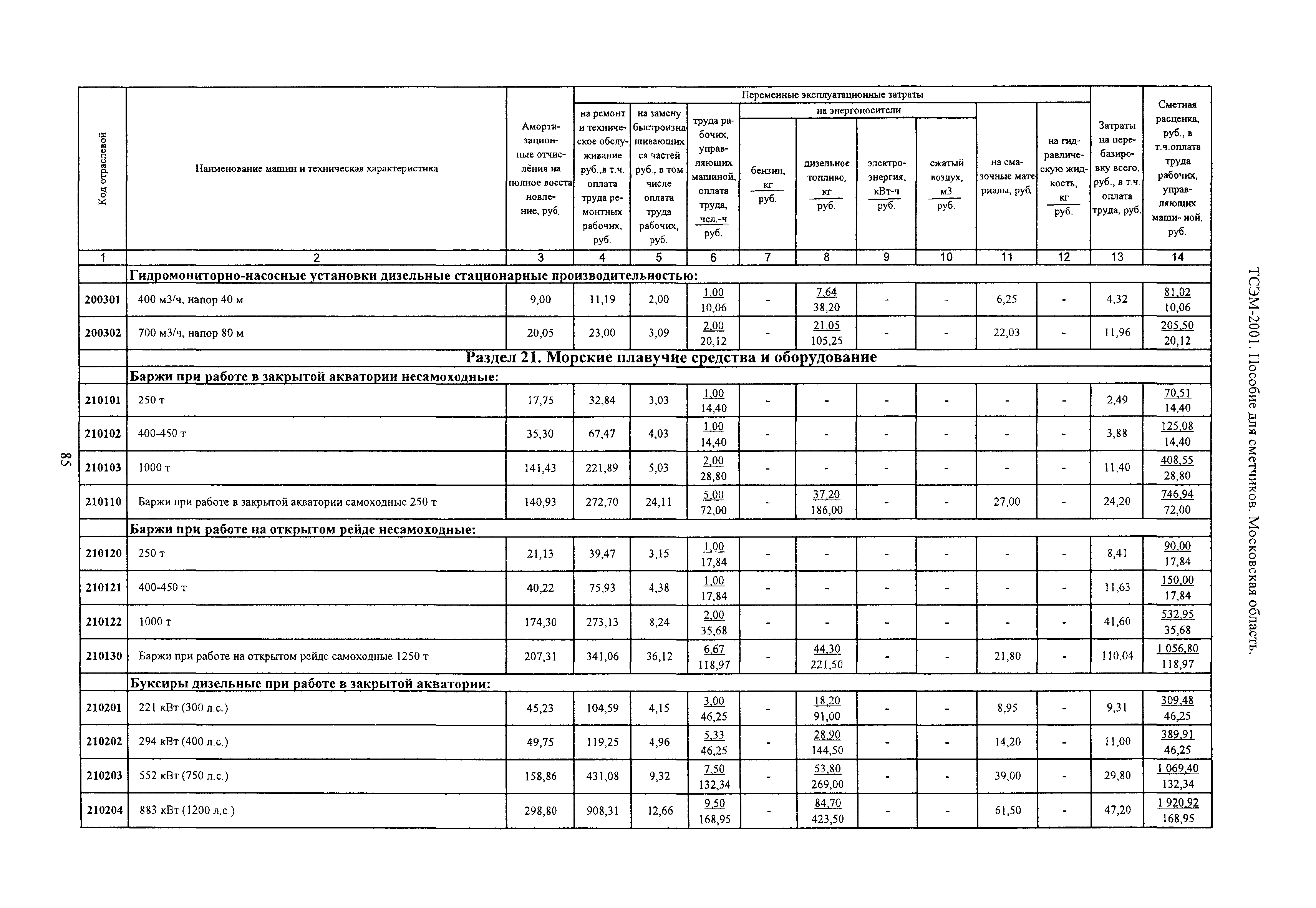 ТСЭМ 2001 Московской области