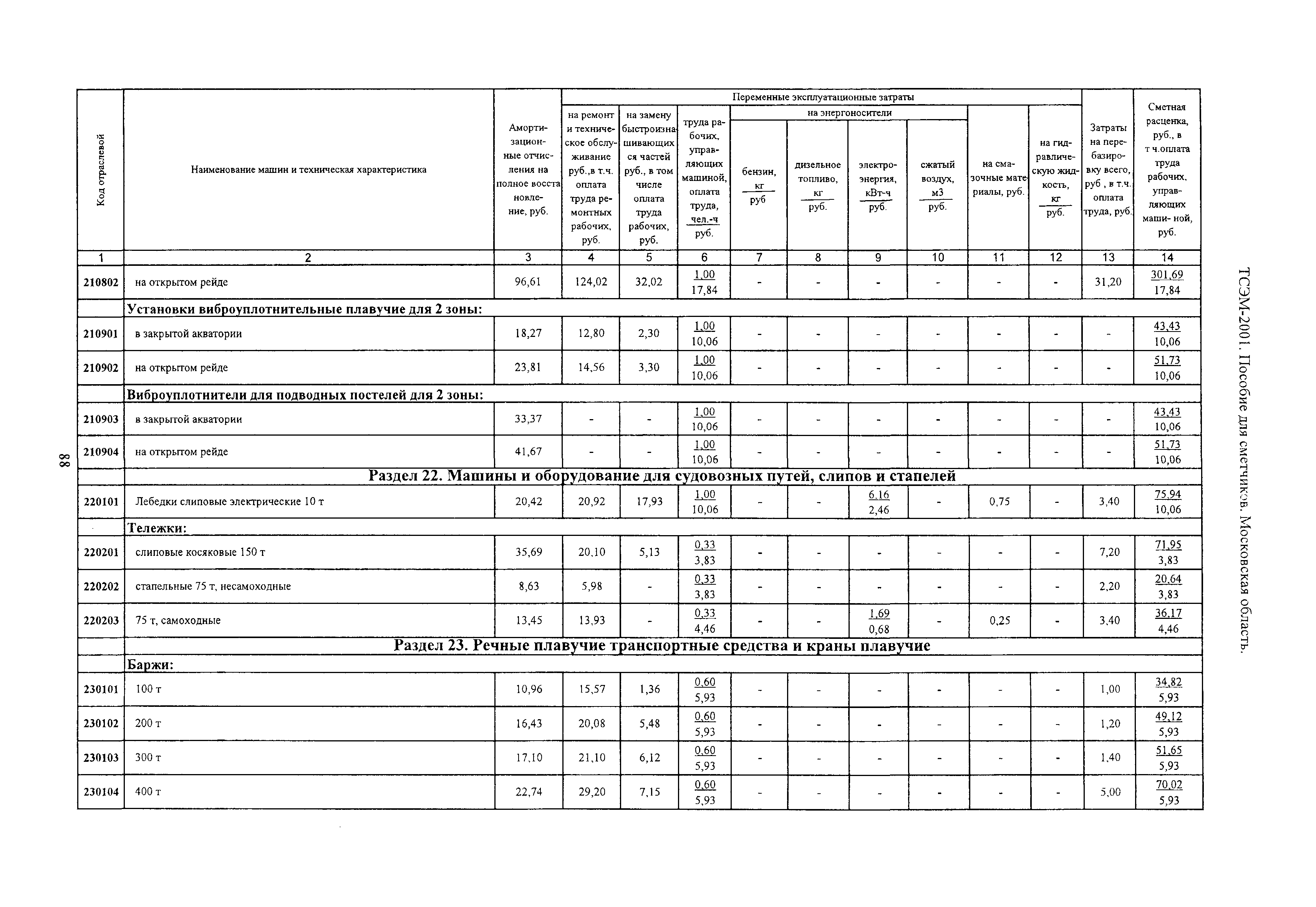 ТСЭМ 2001 Московской области