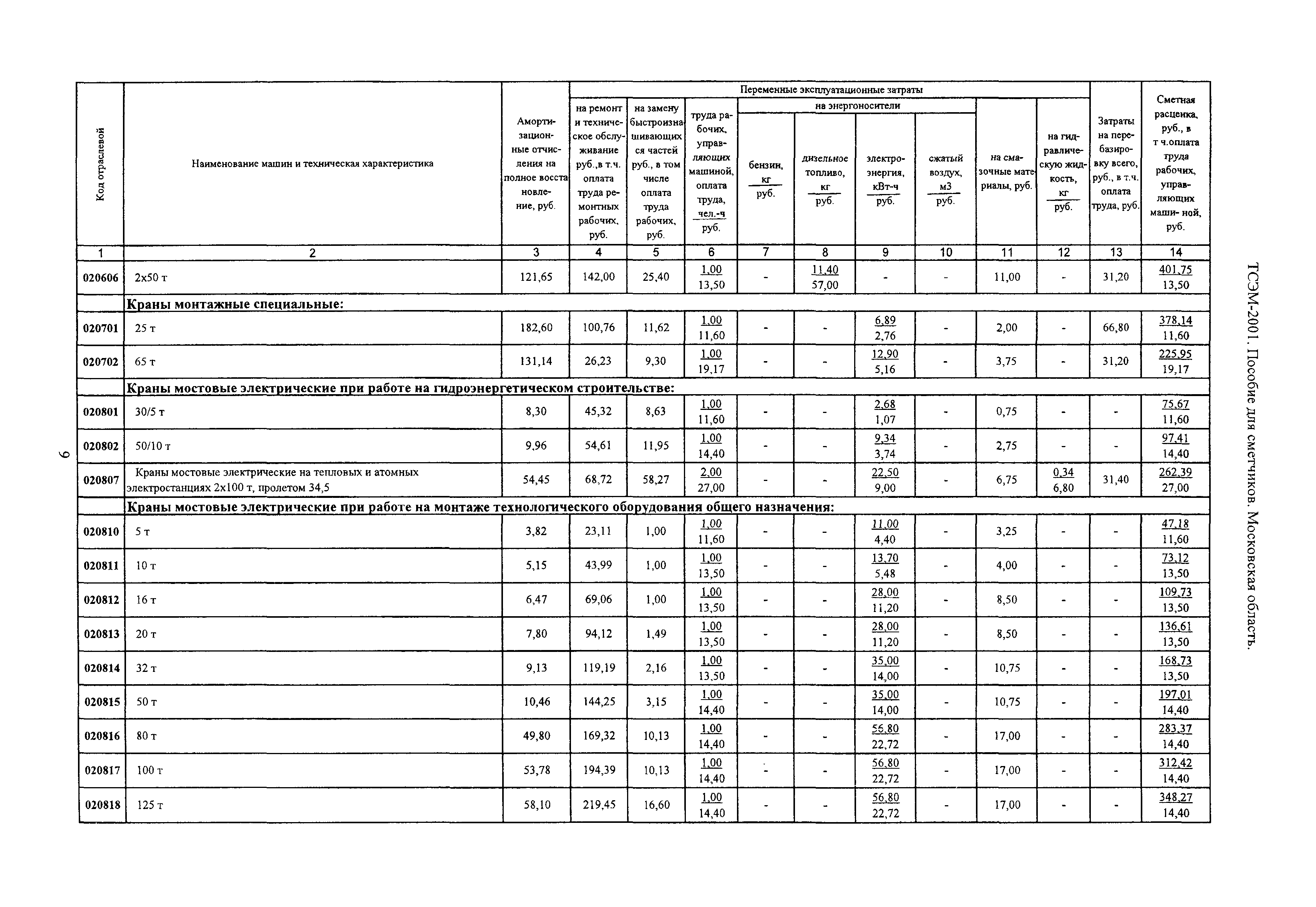 ТСЭМ 2001 Московской области