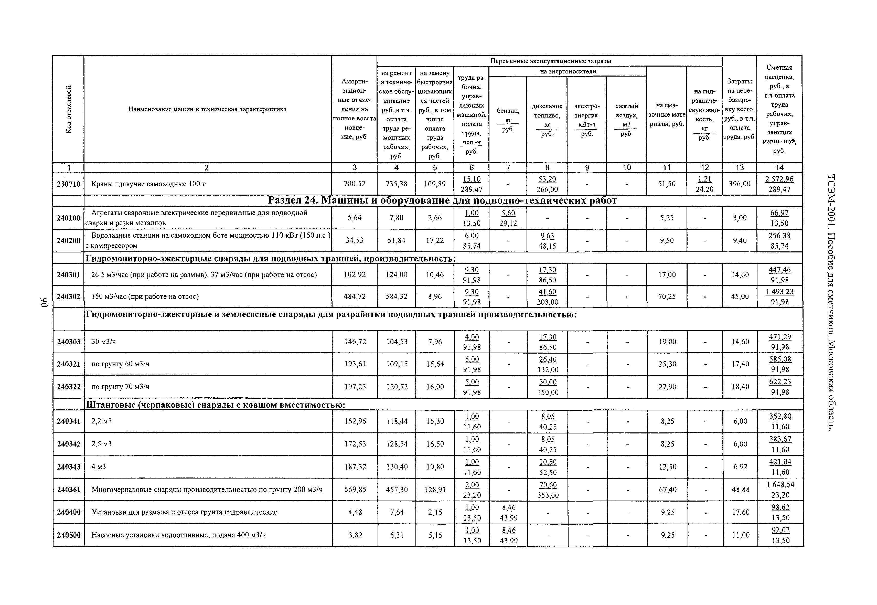 ТСЭМ 2001 Московской области